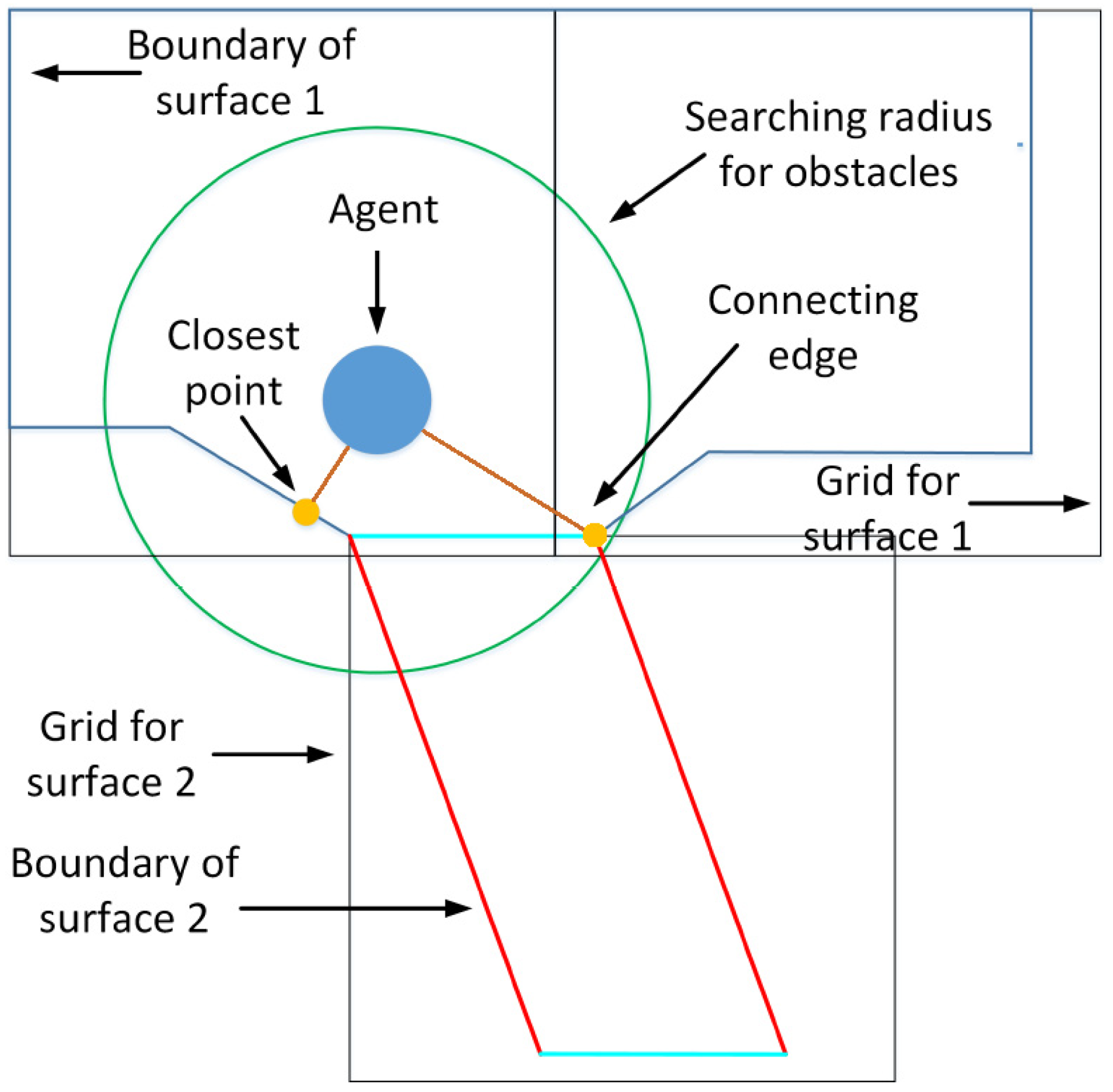 Buildings 11 00445 g009 550