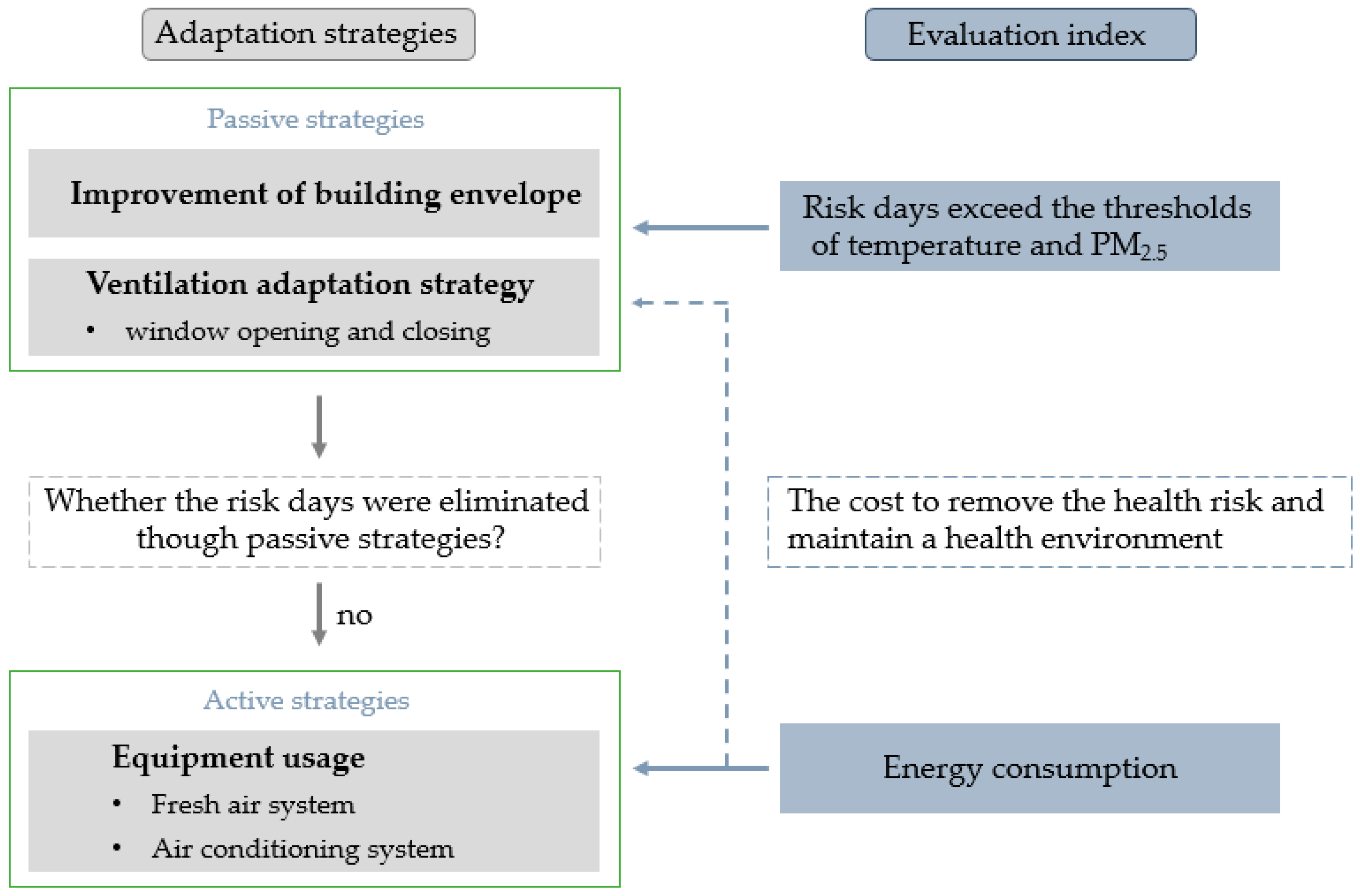 Buildings 11 00446 g001 550