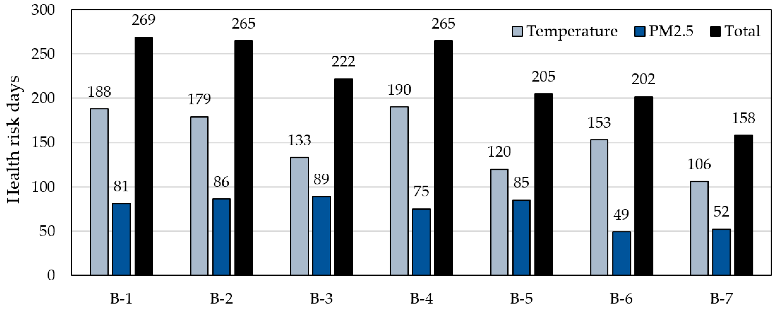 Buildings 11 00446 g004 550
