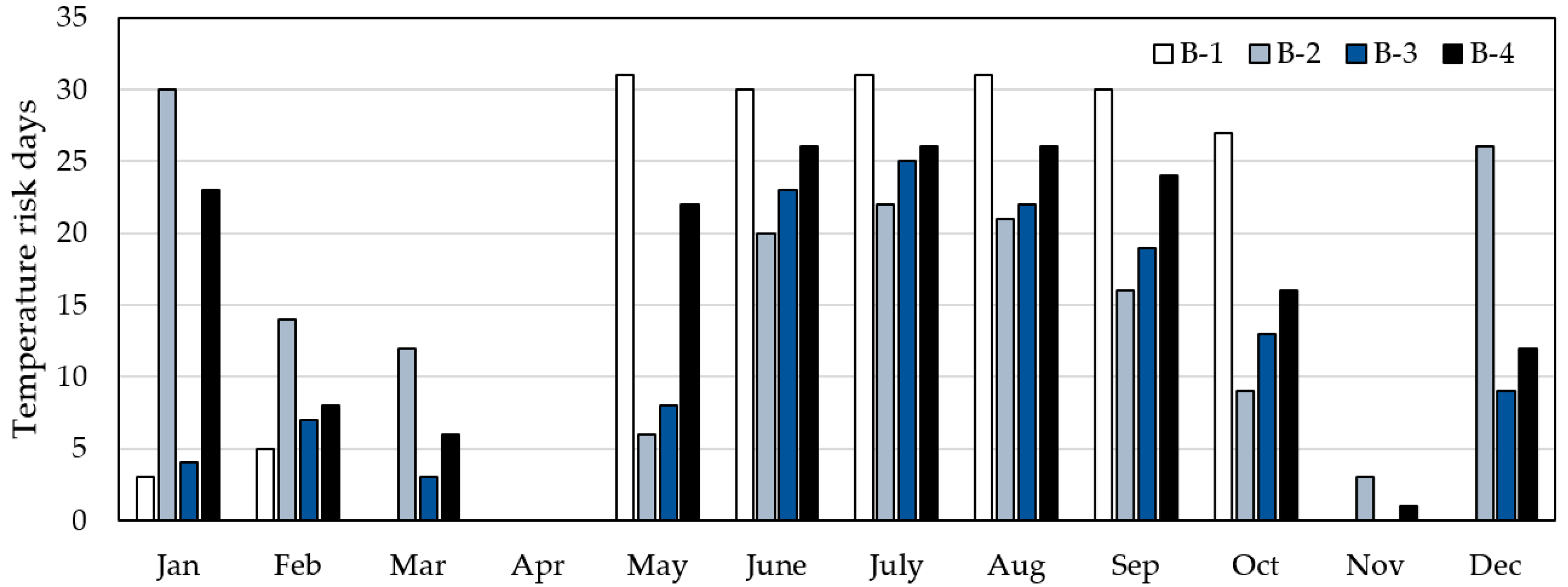 Buildings 11 00446 g005 550