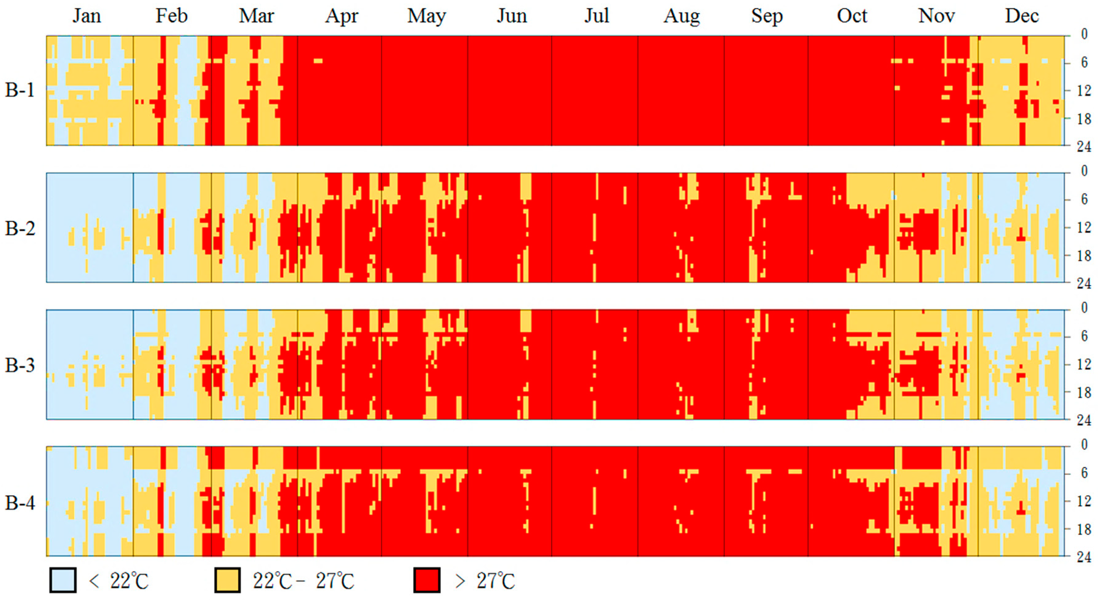 Buildings 11 00446 g006 550