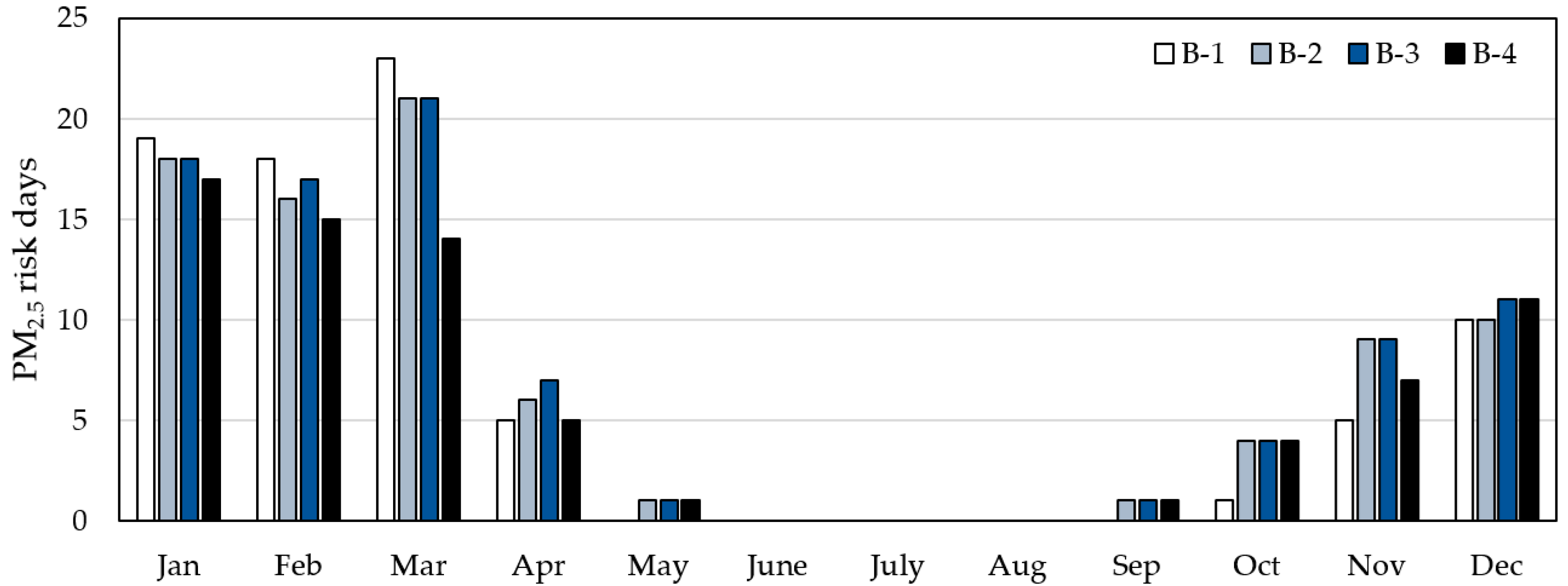 Buildings 11 00446 g007 550