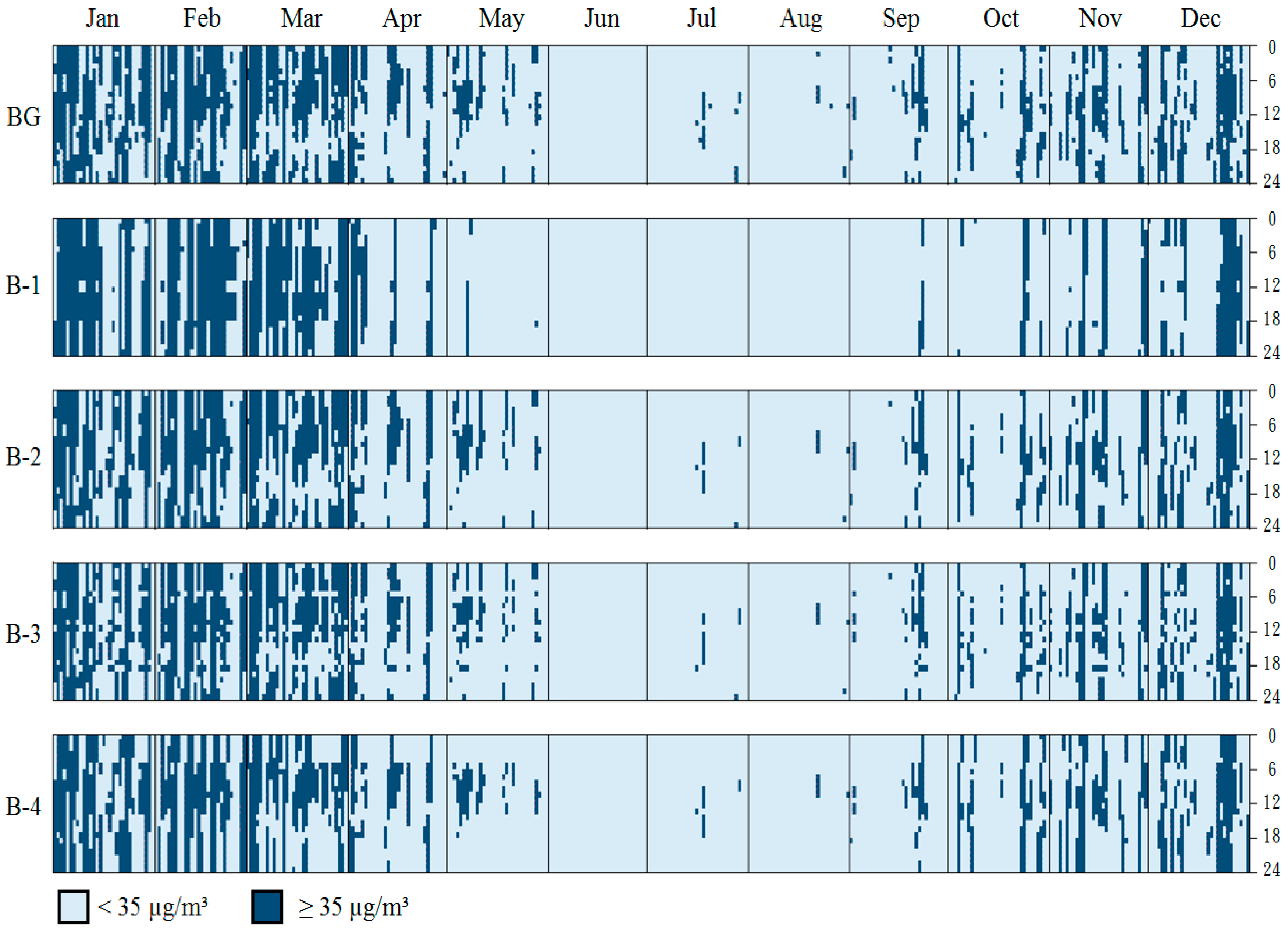 Buildings 11 00446 g008 550