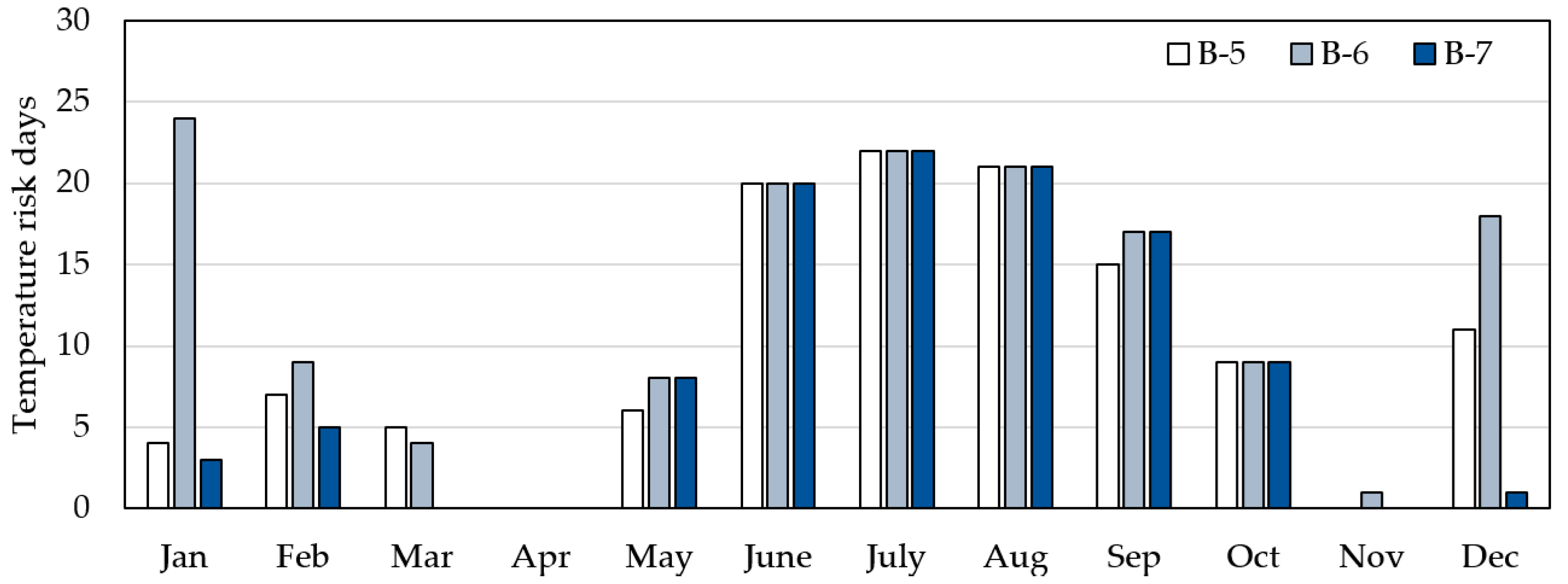 Buildings 11 00446 g009 550