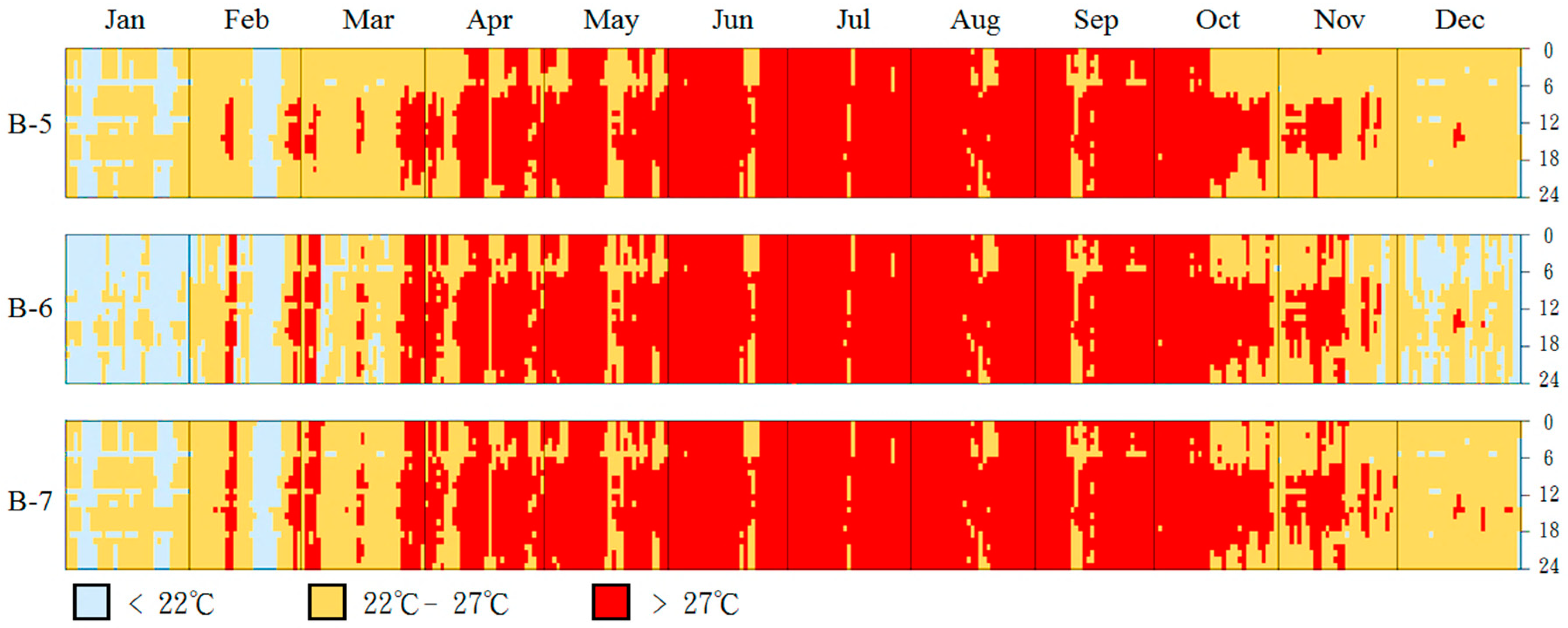 Buildings 11 00446 g010 550