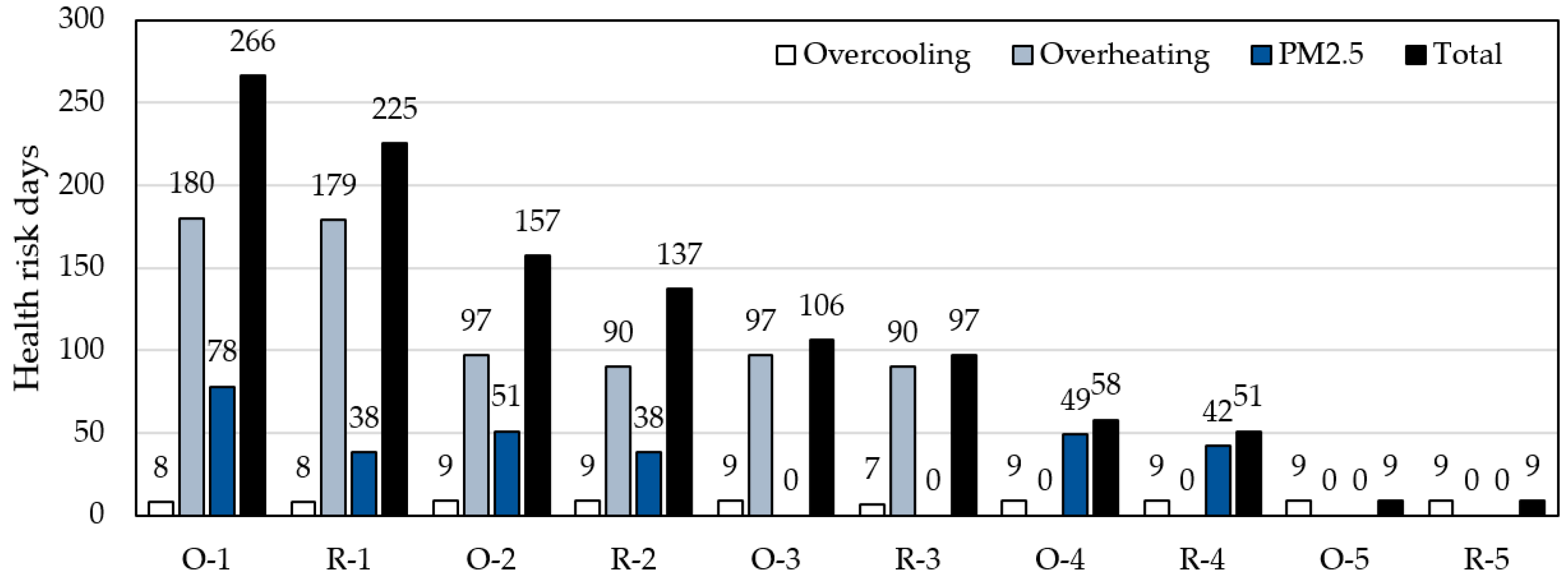 Buildings 11 00446 g013 550