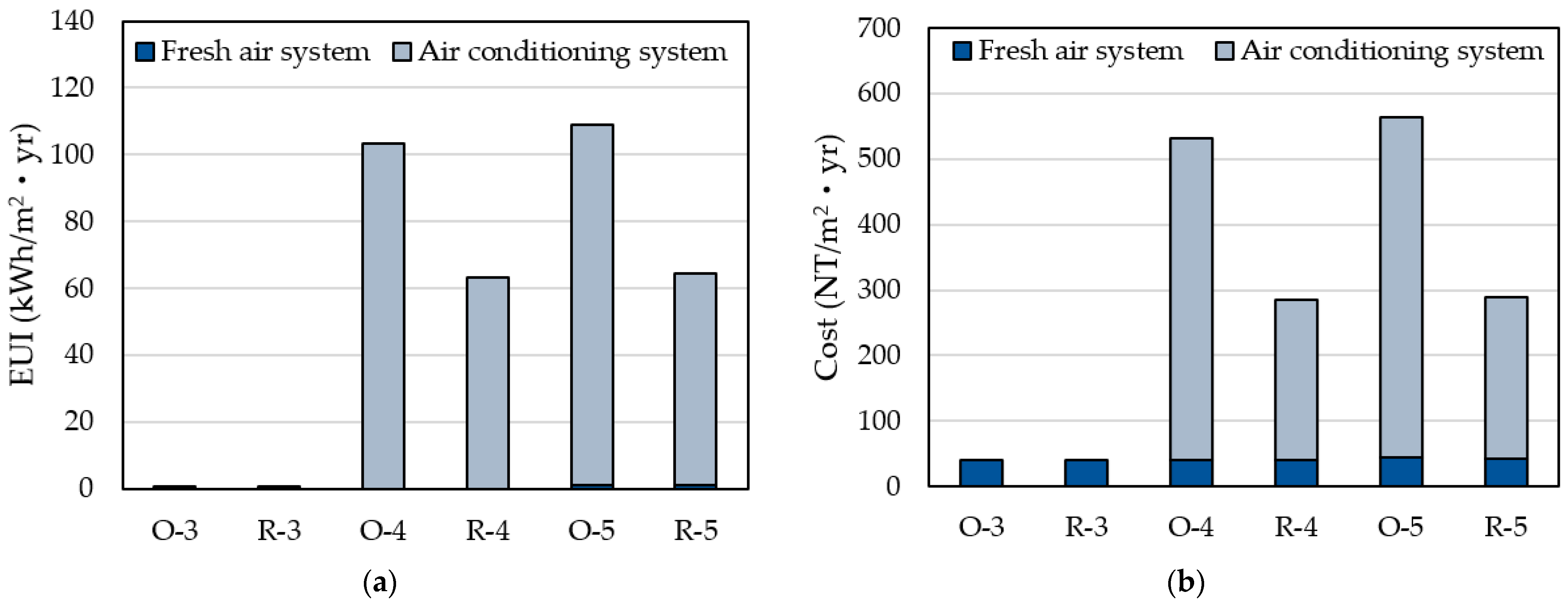 Buildings 11 00446 g014 550