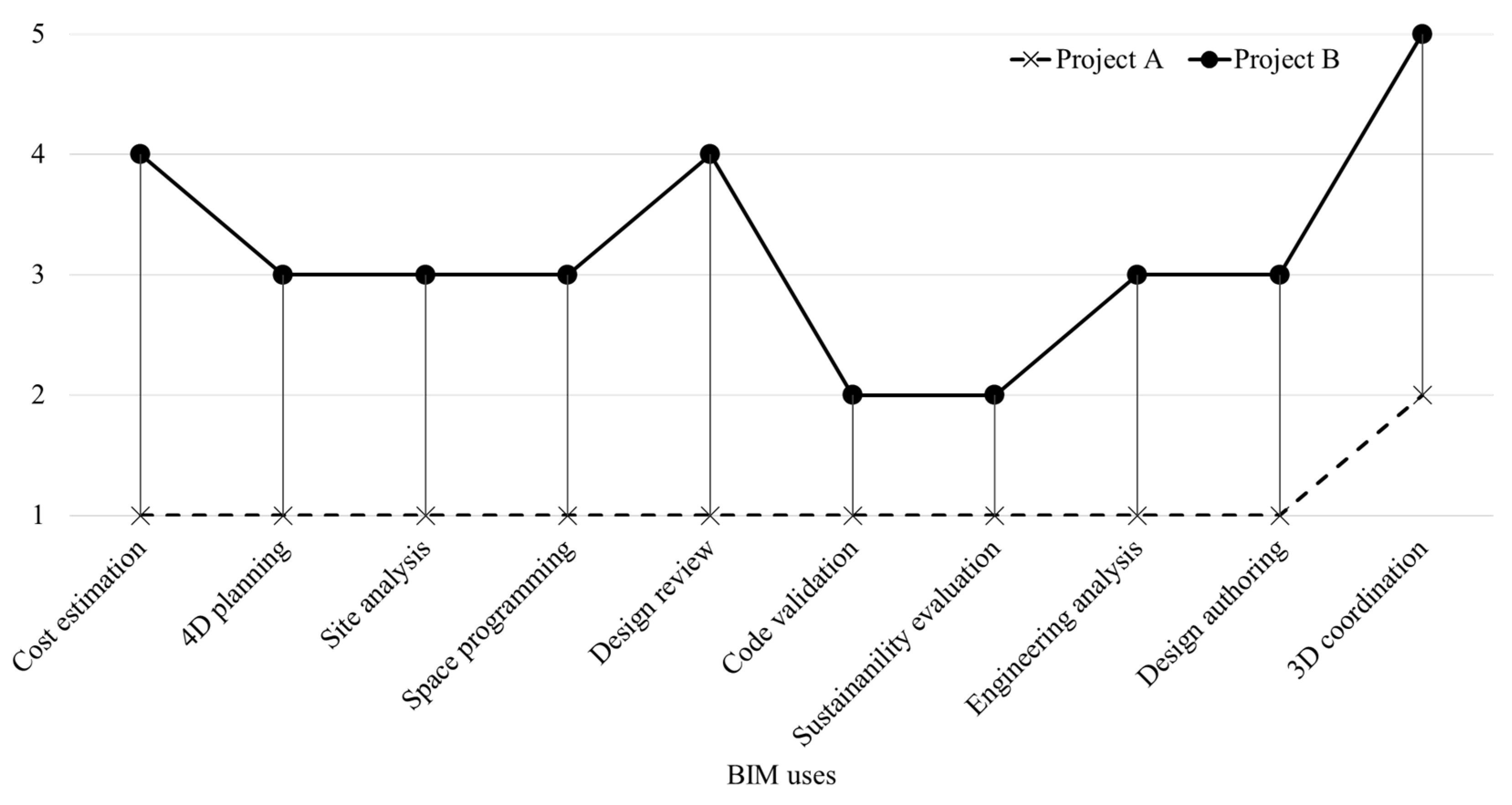 Buildings 11 00447 g001 550