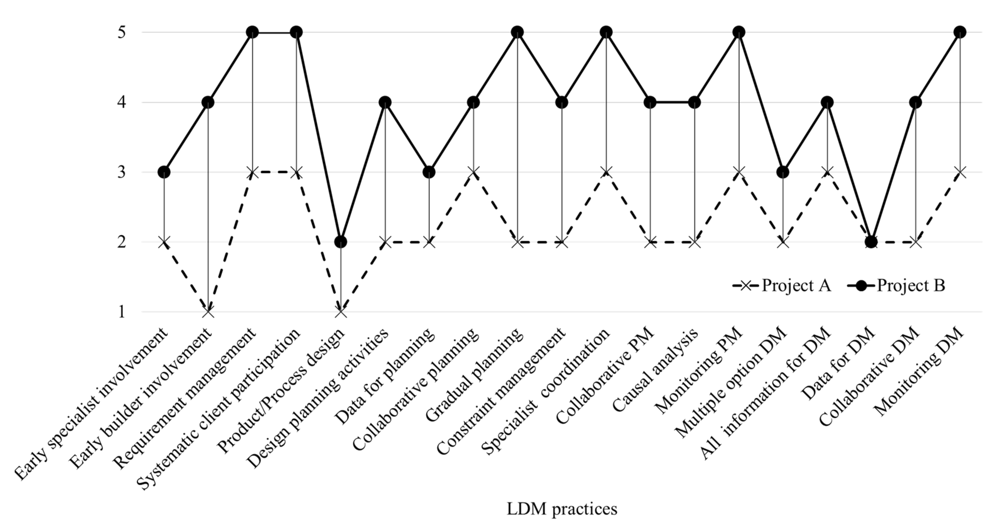 Buildings 11 00447 g002 550