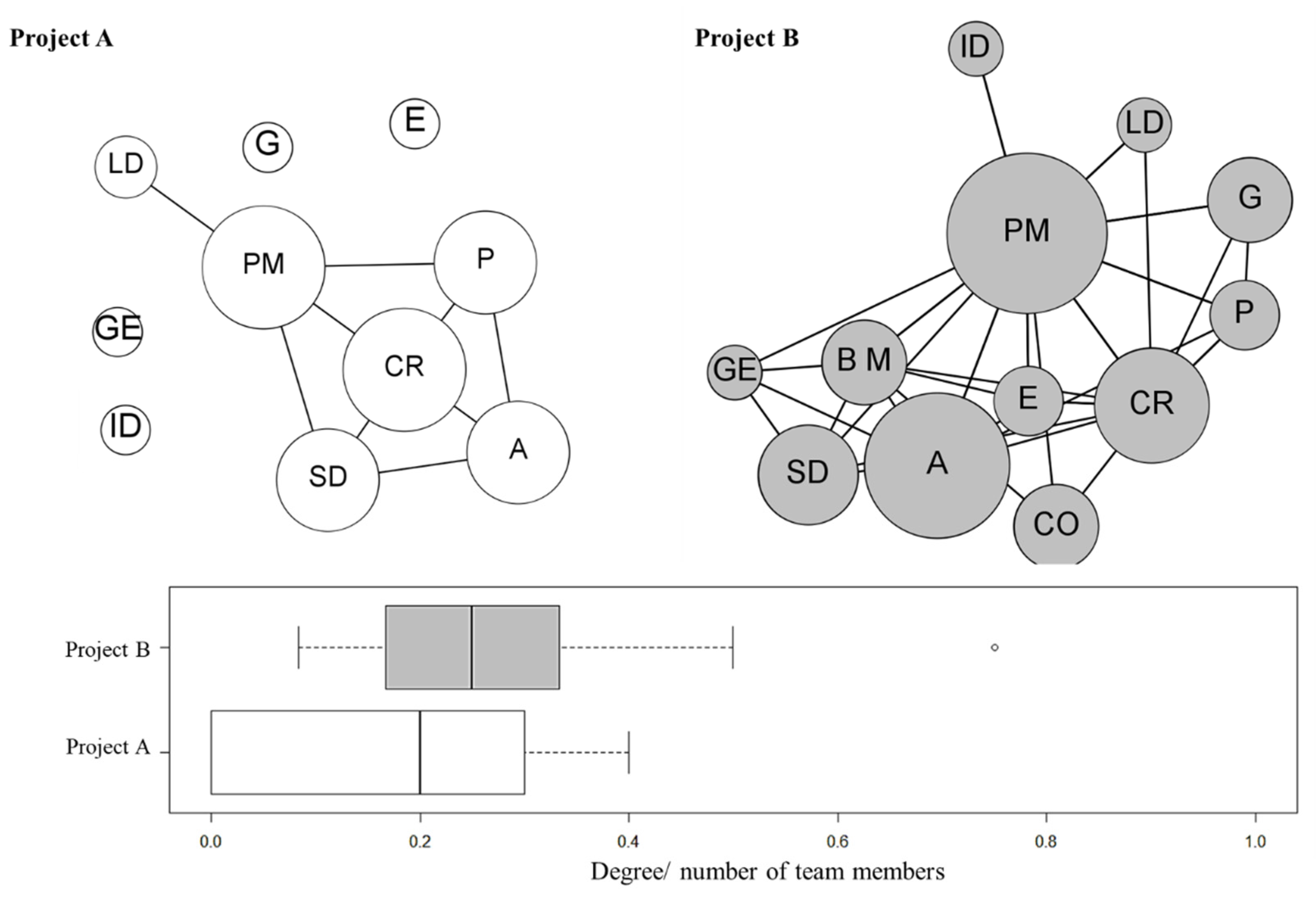 Buildings 11 00447 g005 550
