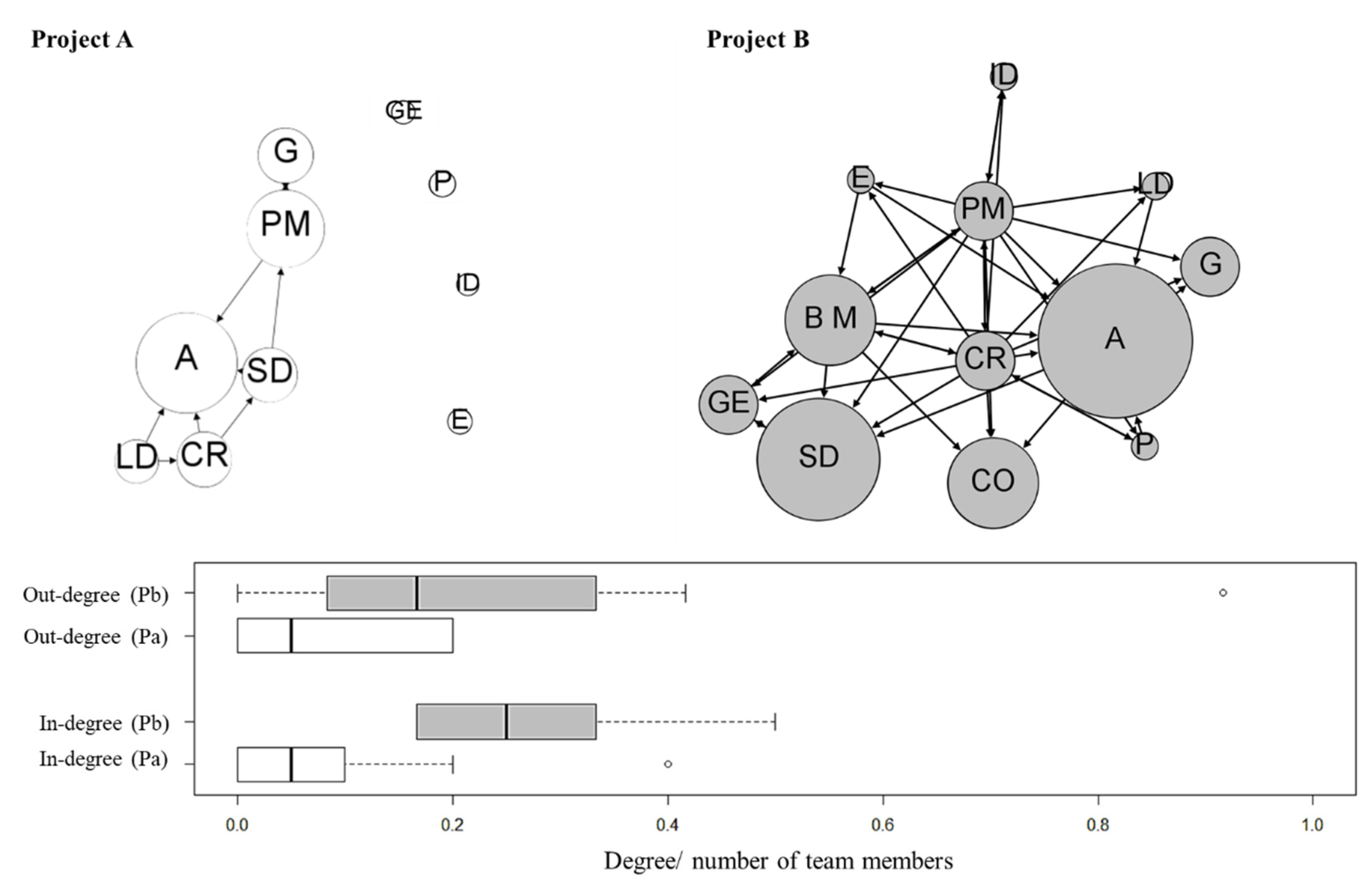 Buildings 11 00447 g007 550