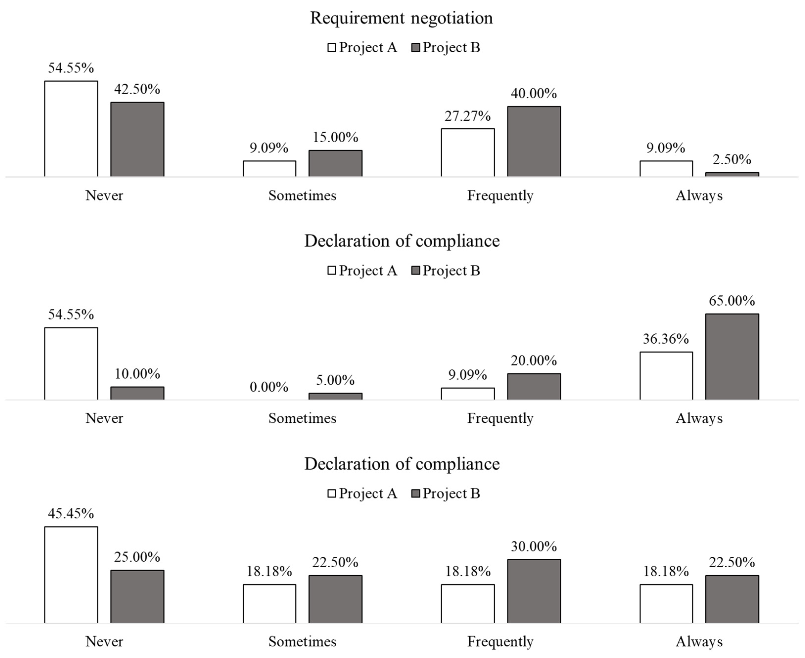 Buildings 11 00447 g008 550