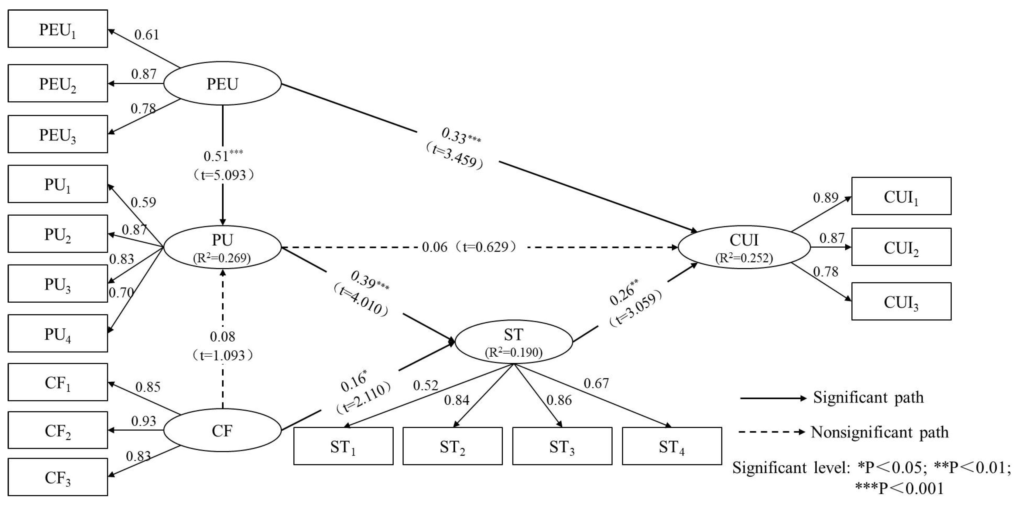 Buildings 11 00448 g002 550