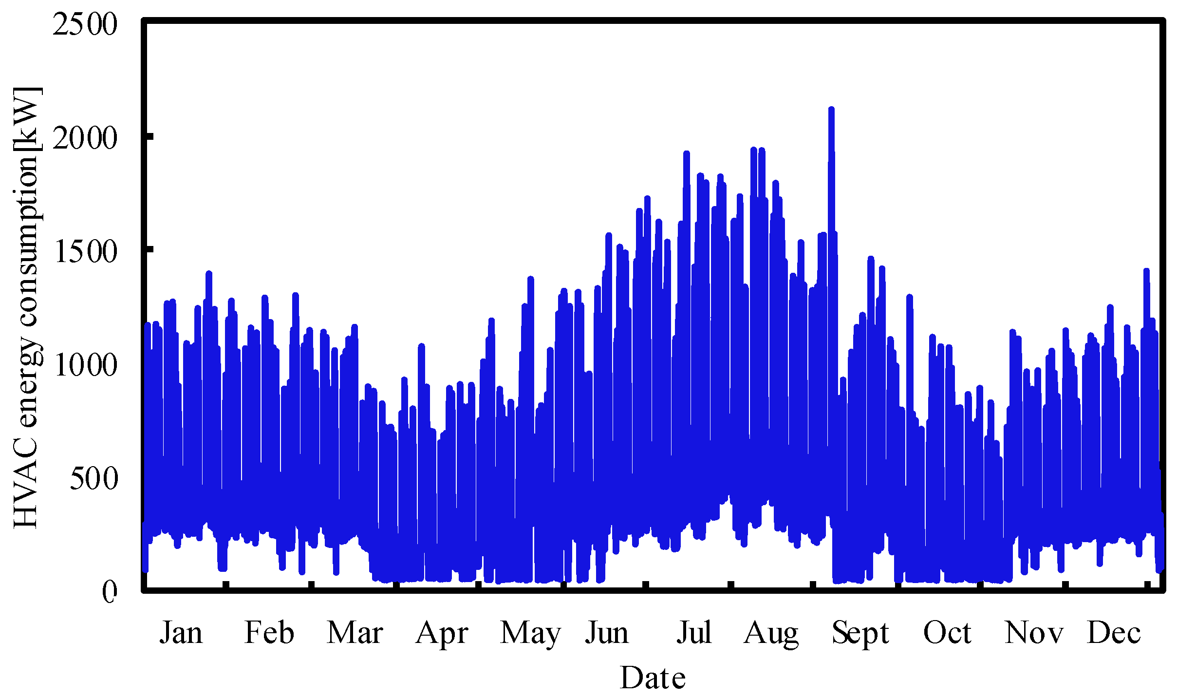 Buildings 11 00449 g003 550