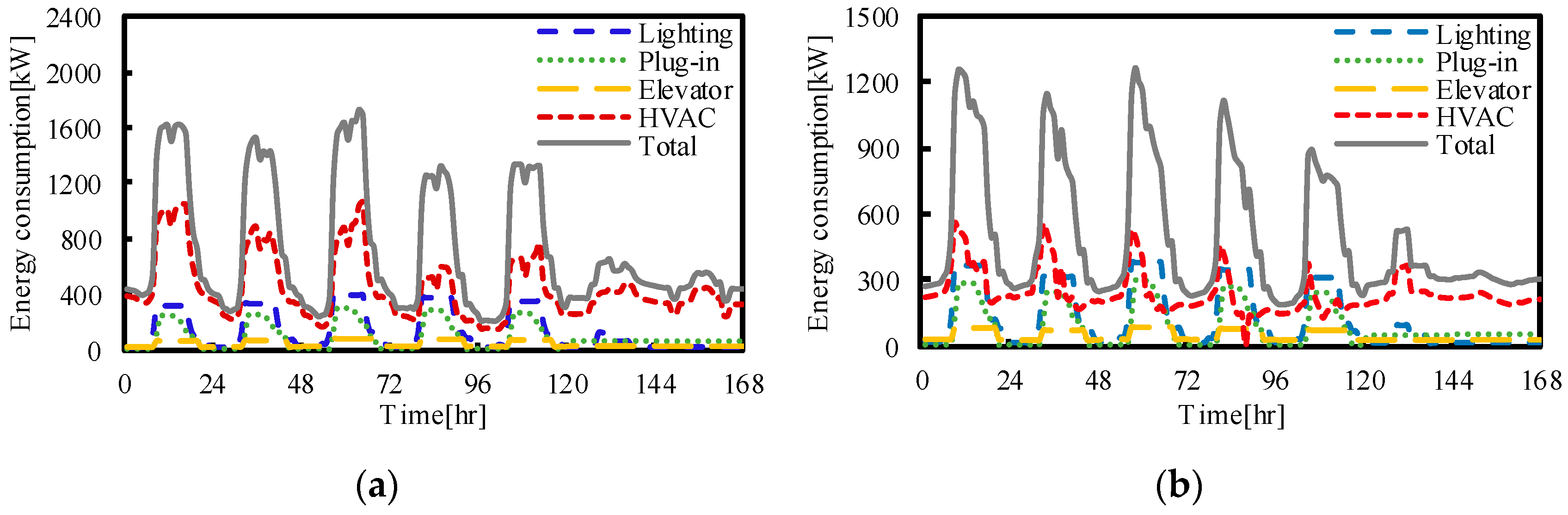 Buildings 11 00449 g004 550