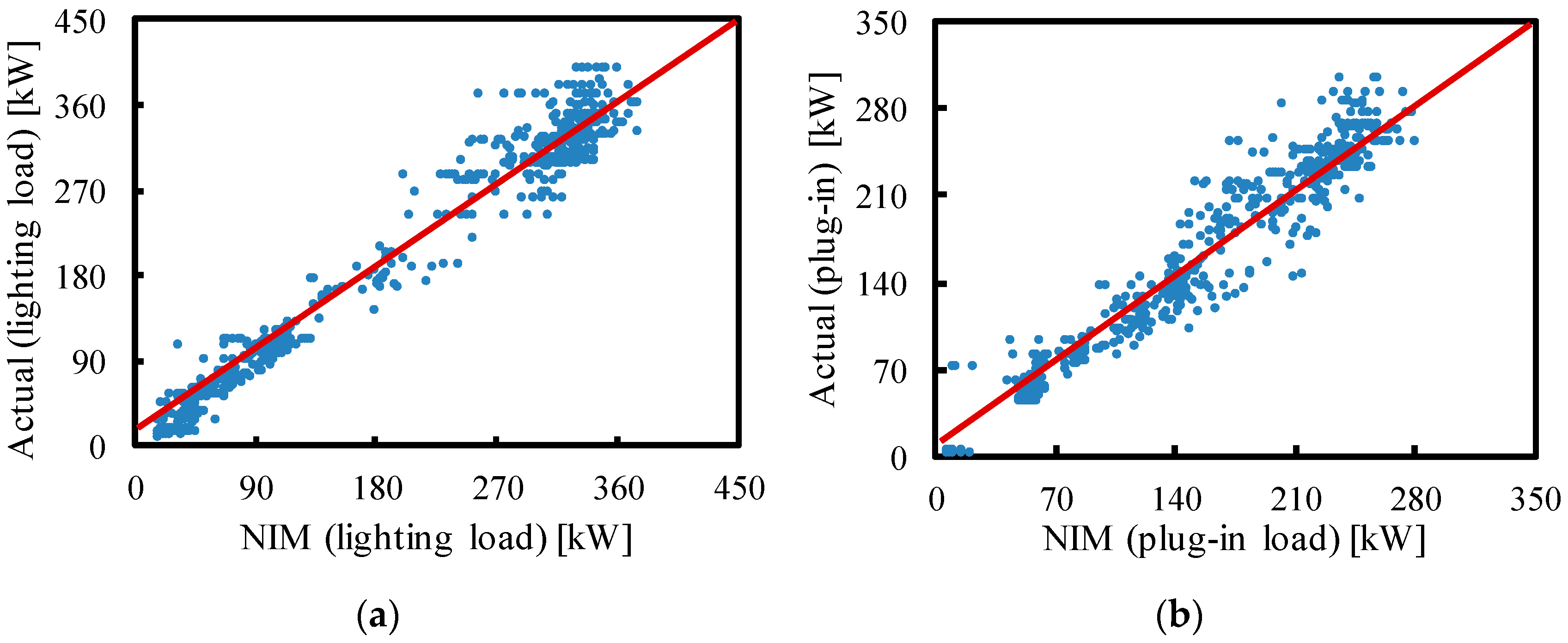 Buildings 11 00449 g005a 550