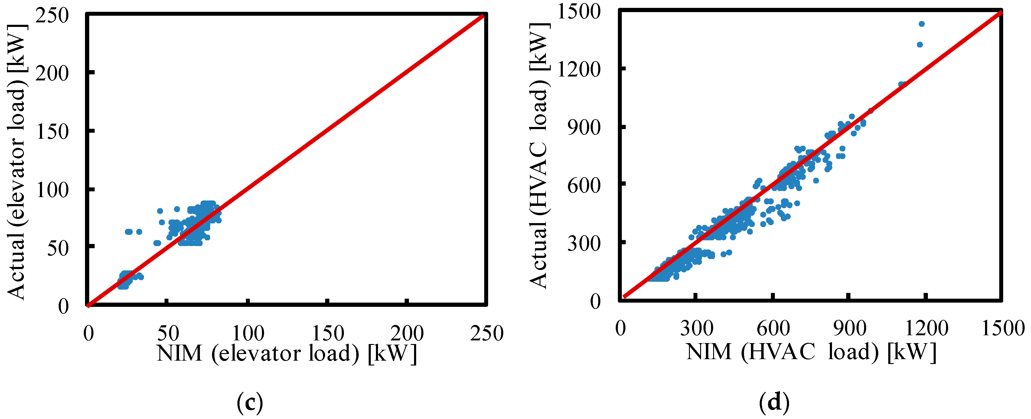 Buildings 11 00449 g005b 550