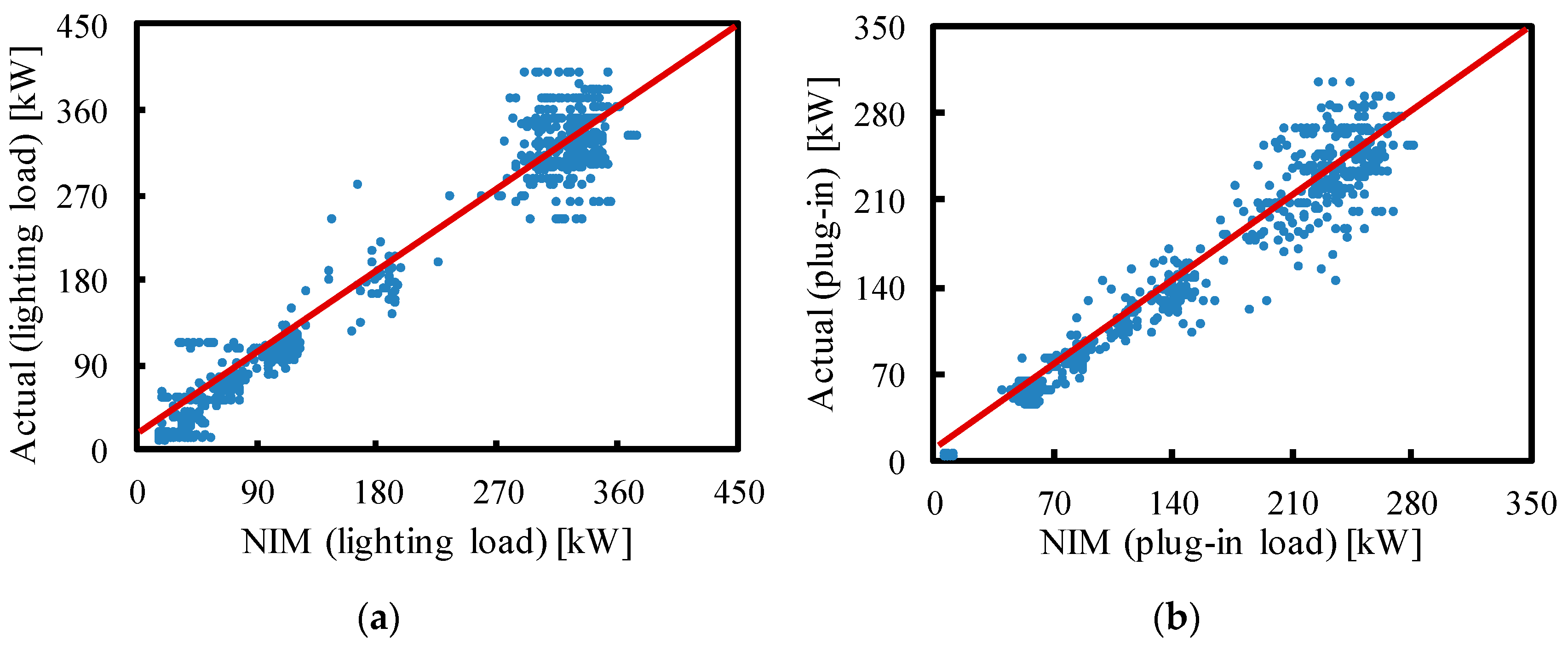 Buildings 11 00449 g007a 550