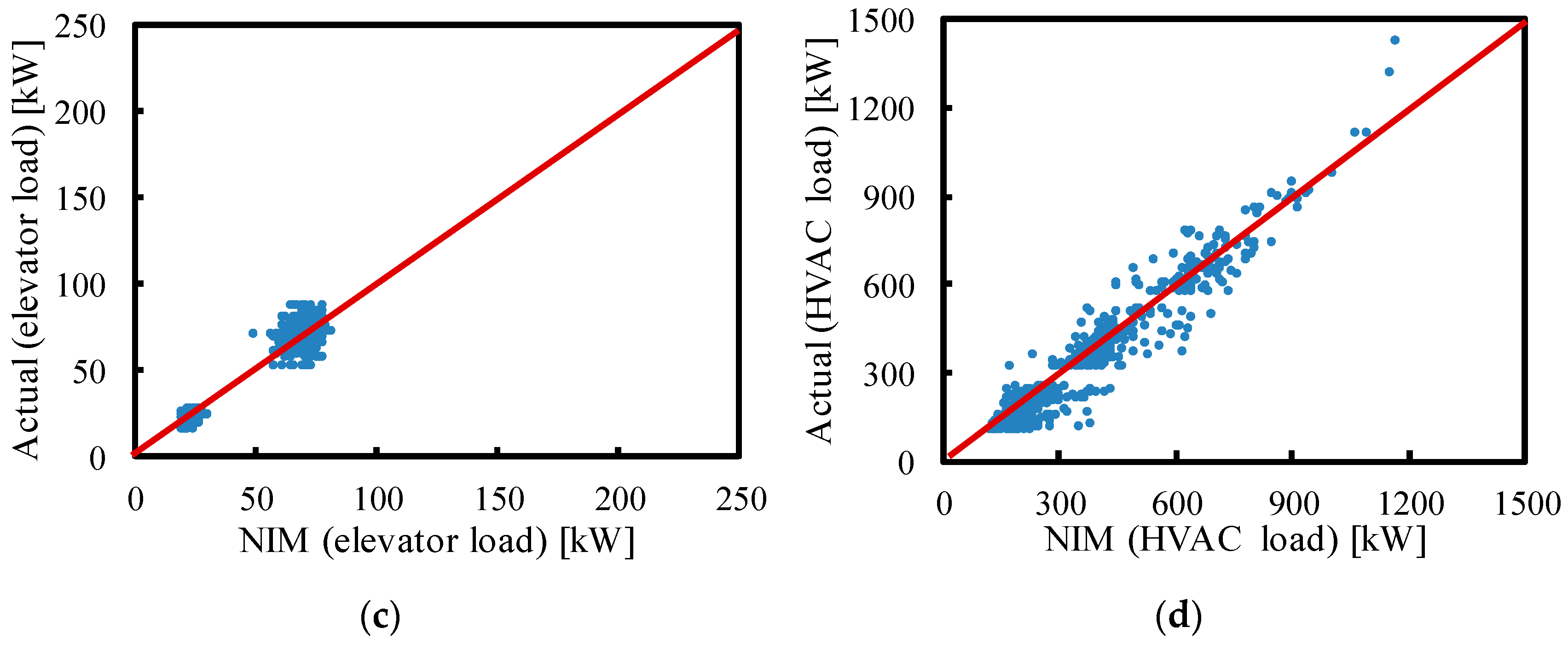 Buildings 11 00449 g007b 550