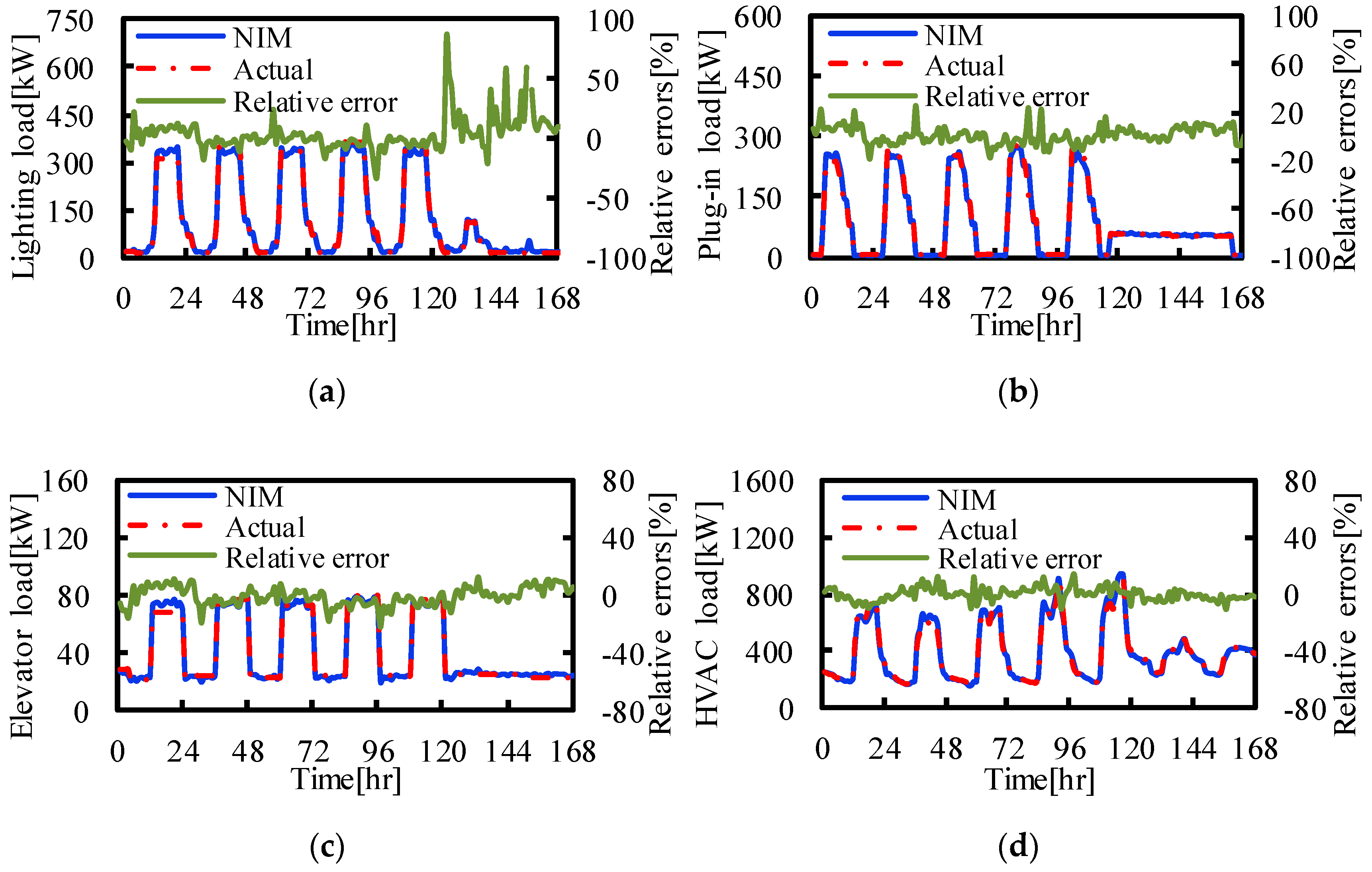 Buildings 11 00449 g008 550
