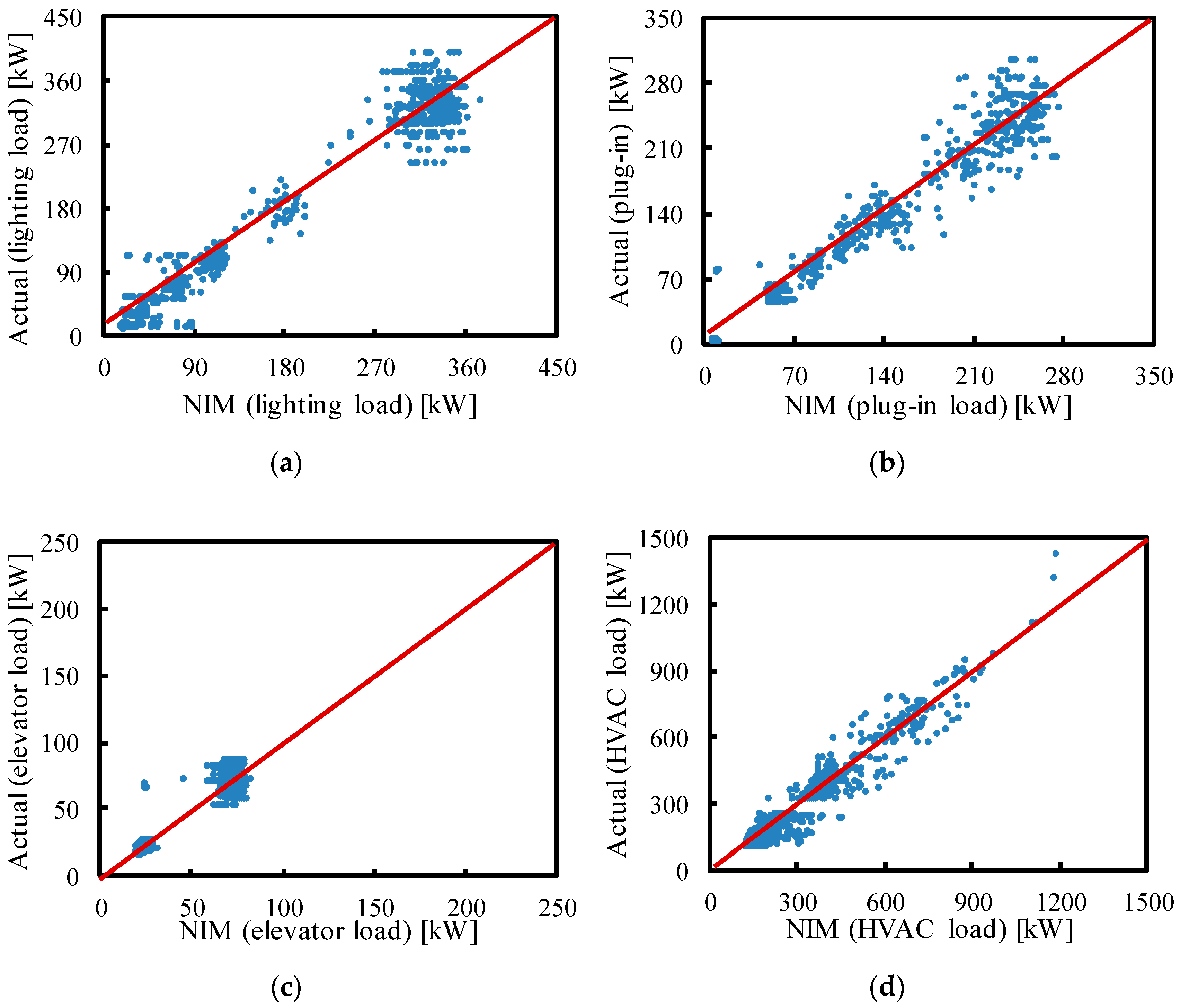 Buildings 11 00449 g009 550