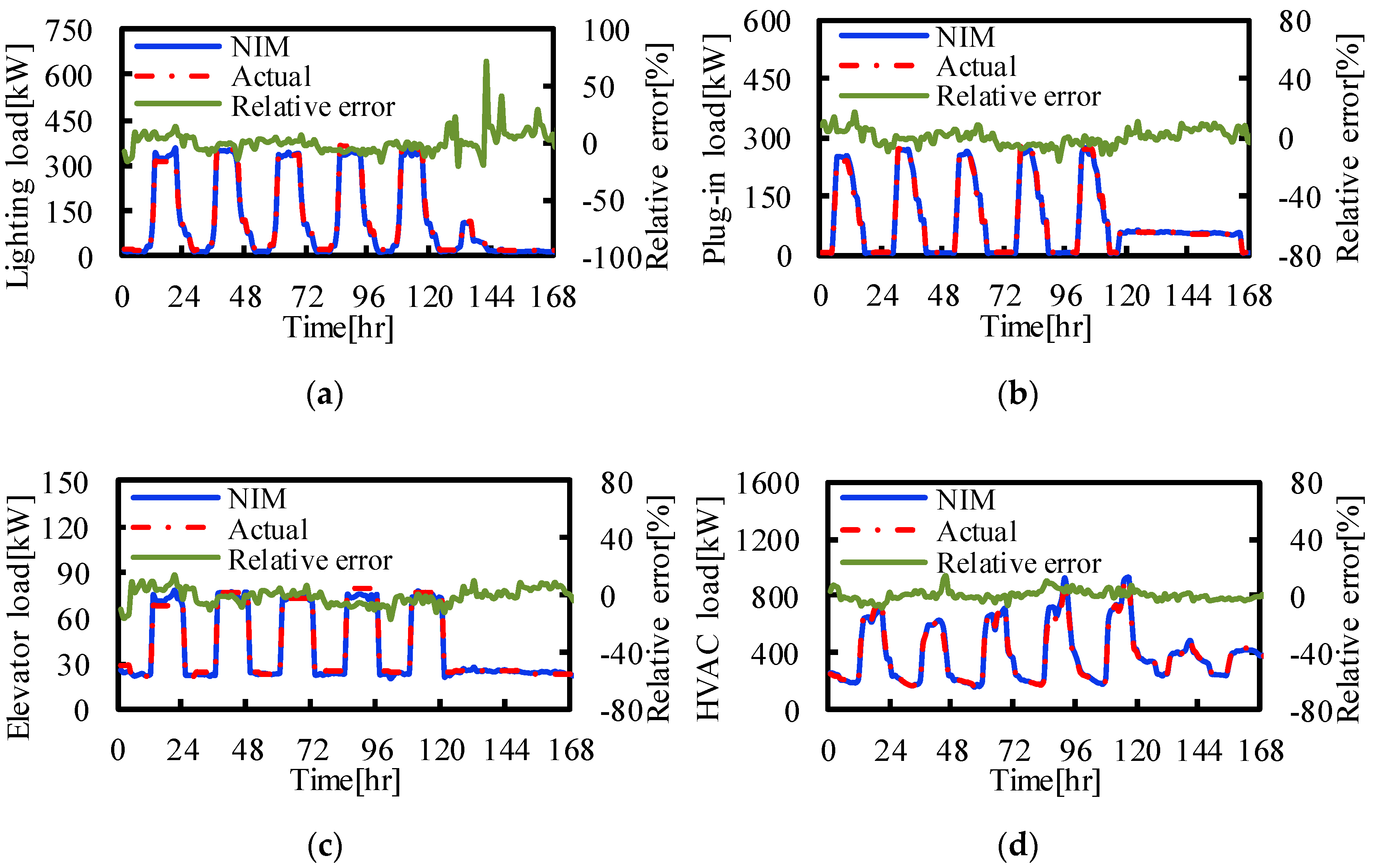 Buildings 11 00449 g010 550