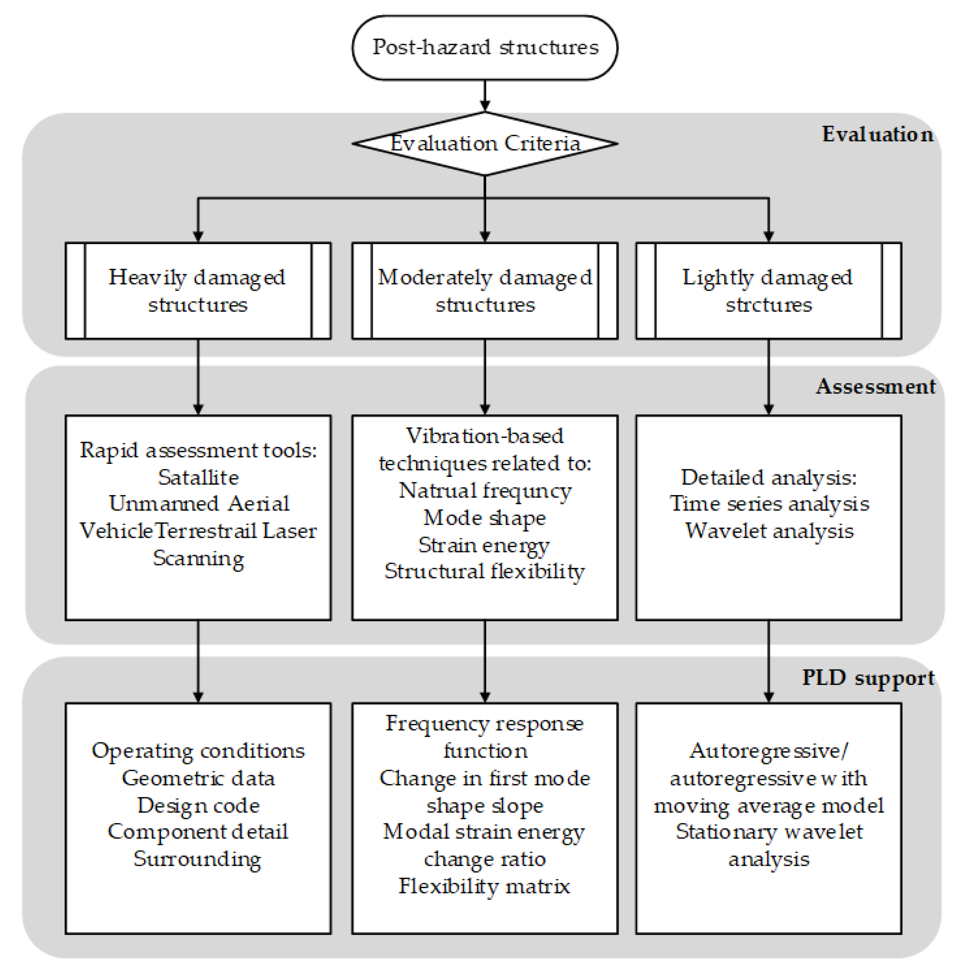 Buildings 11 00450 g001 550