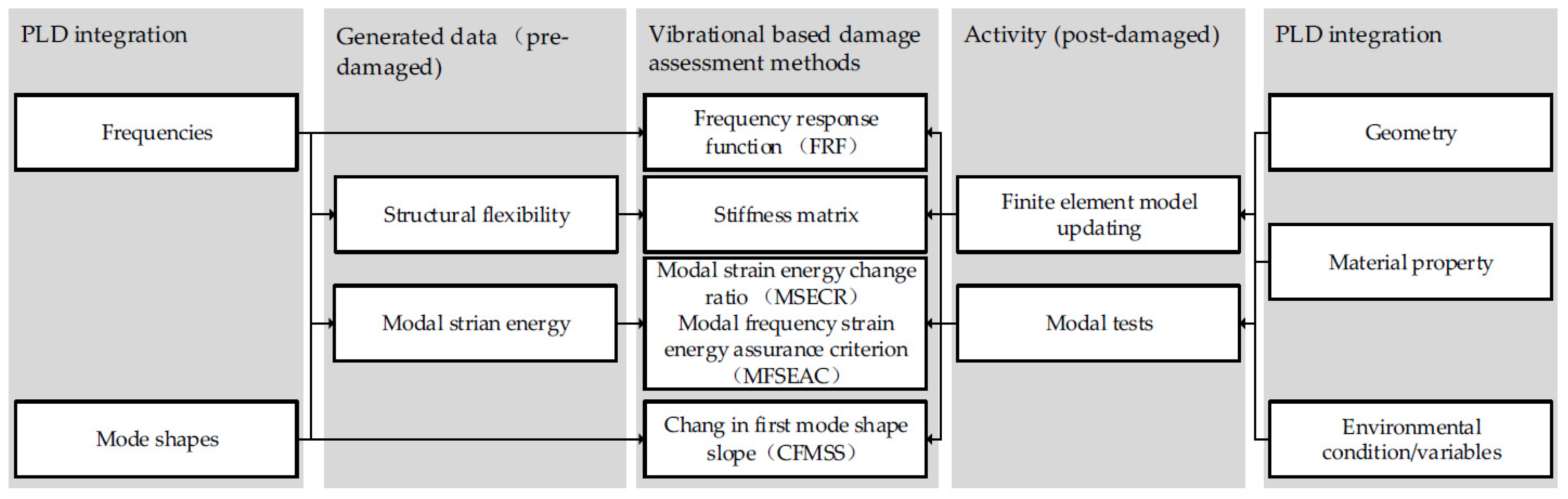 Buildings 11 00450 g002 550