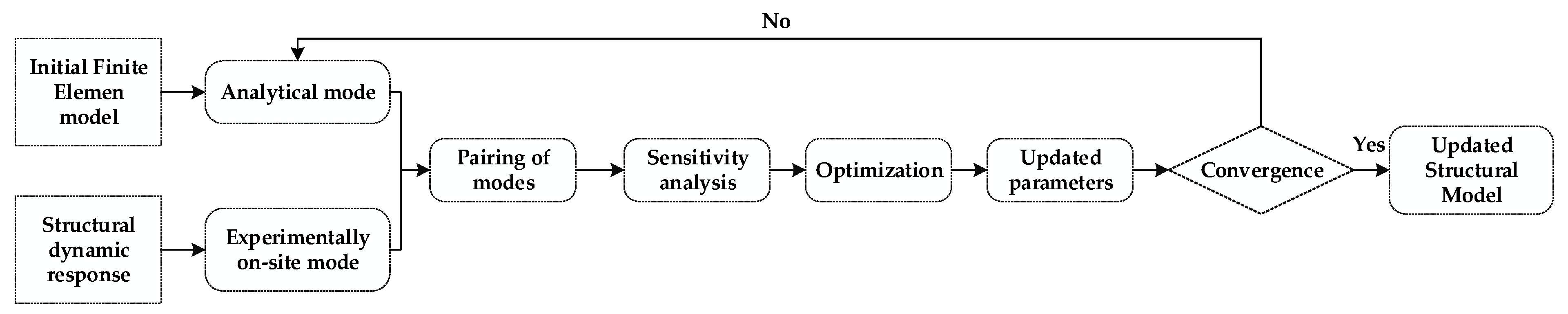Buildings 11 00453 g002