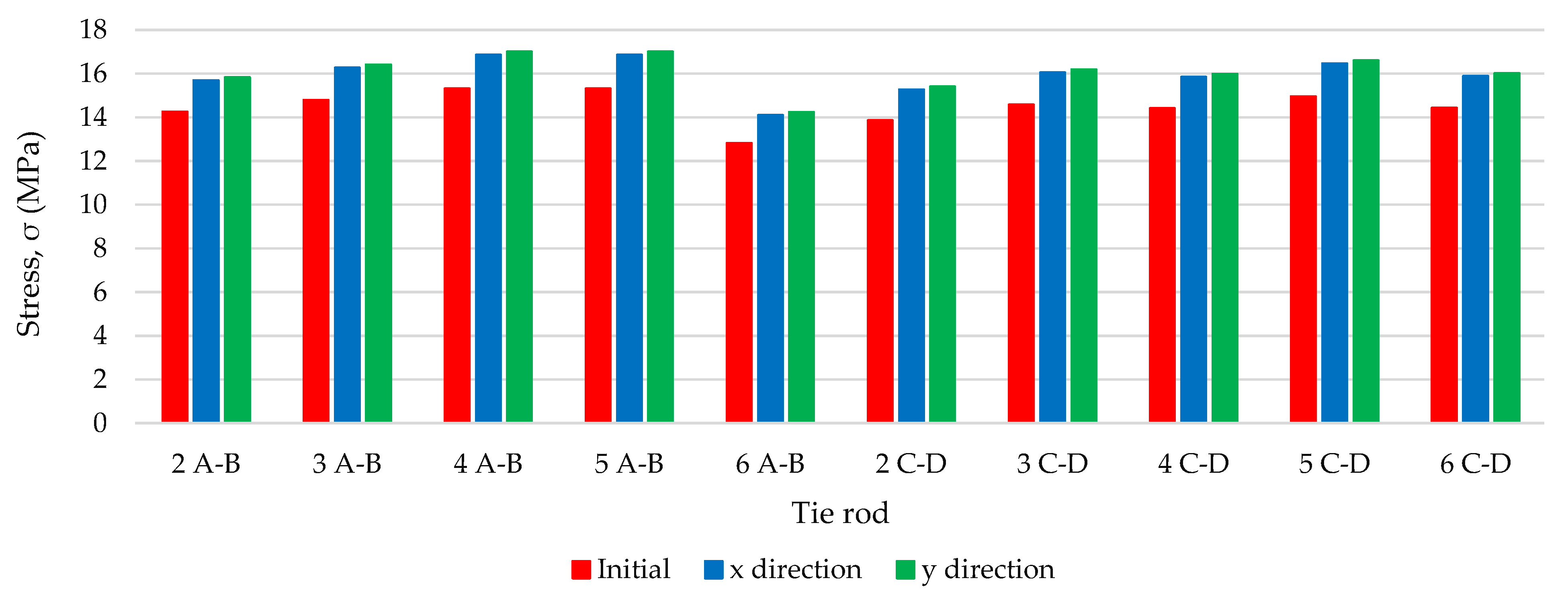 Buildings 11 00453 g012