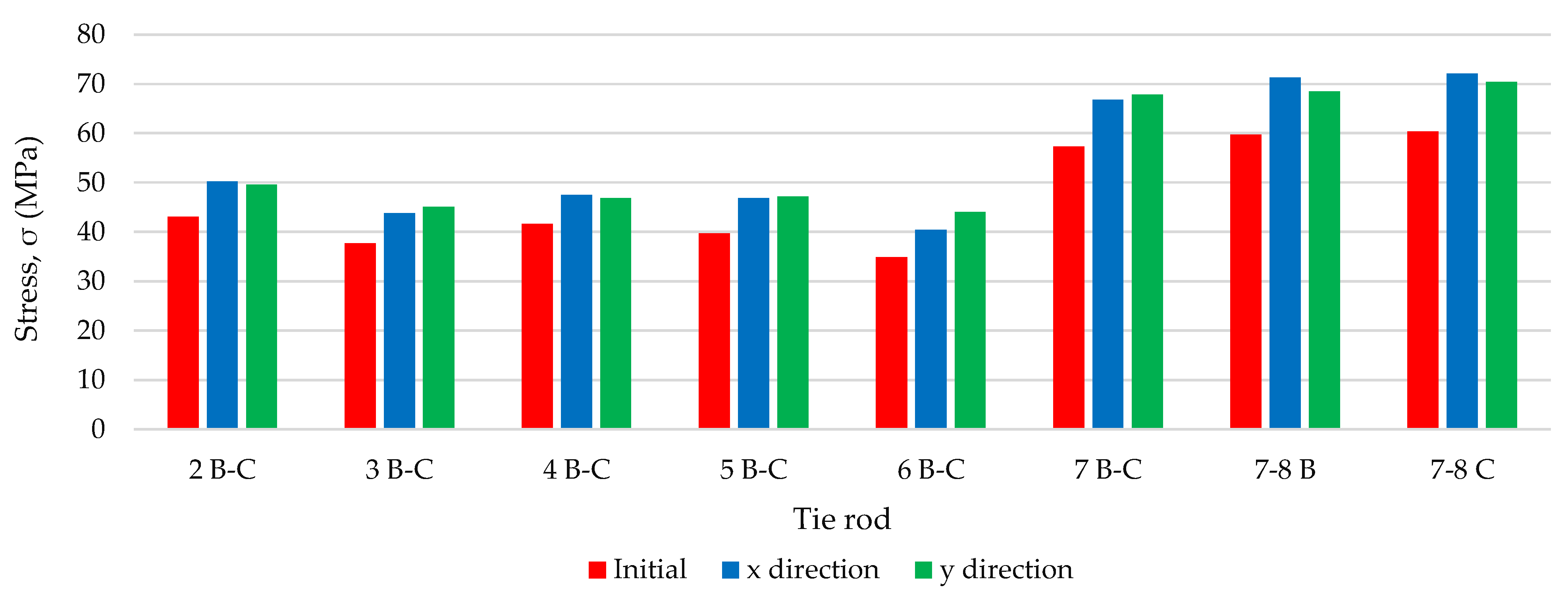 Buildings 11 00453 g014