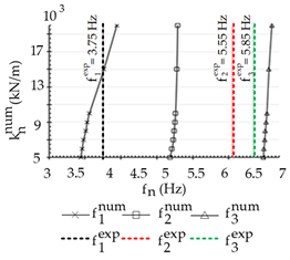 Buildings 11 00453 i003