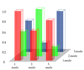 Buildings 11 00453 i008