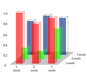 Buildings 11 00453 i009