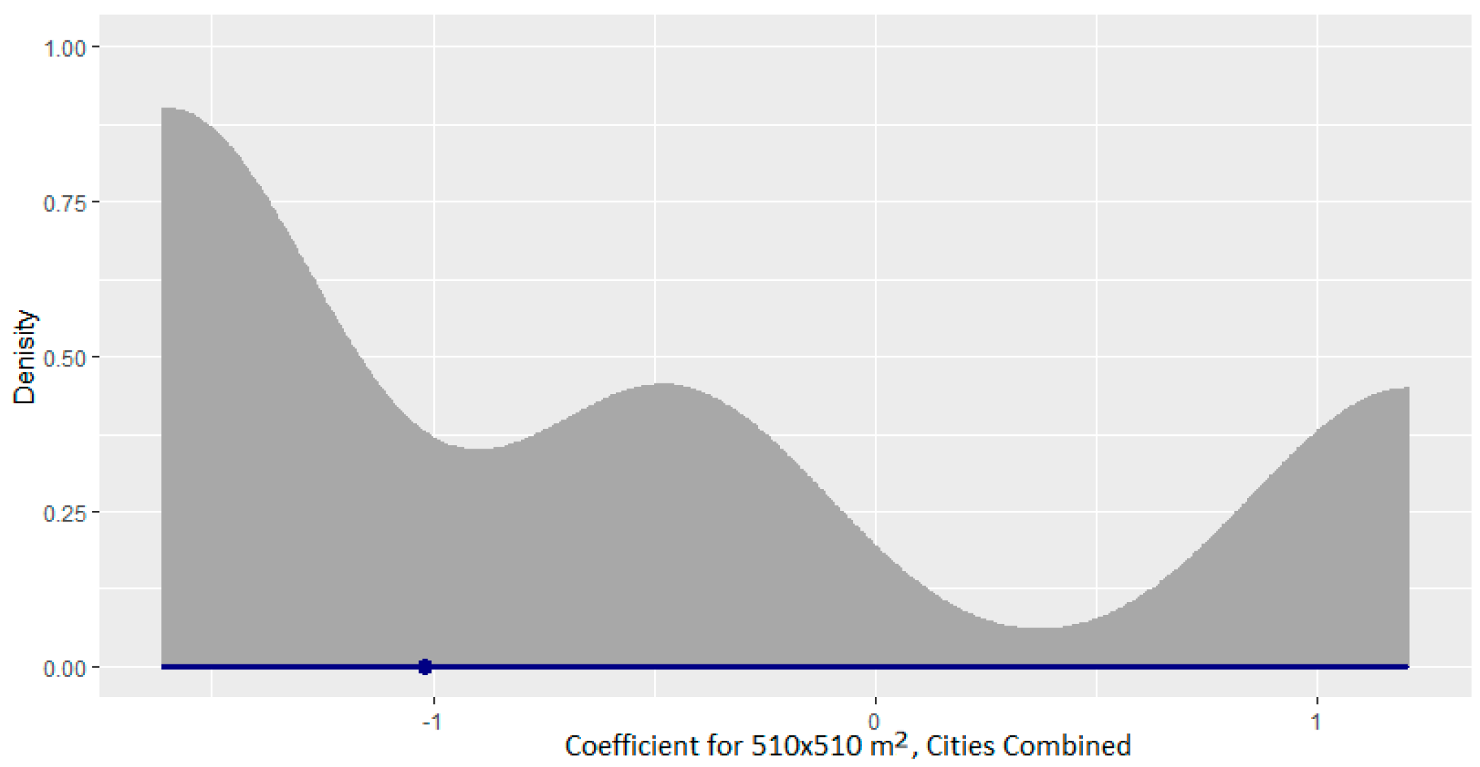 Buildings 11 00455 g003 550