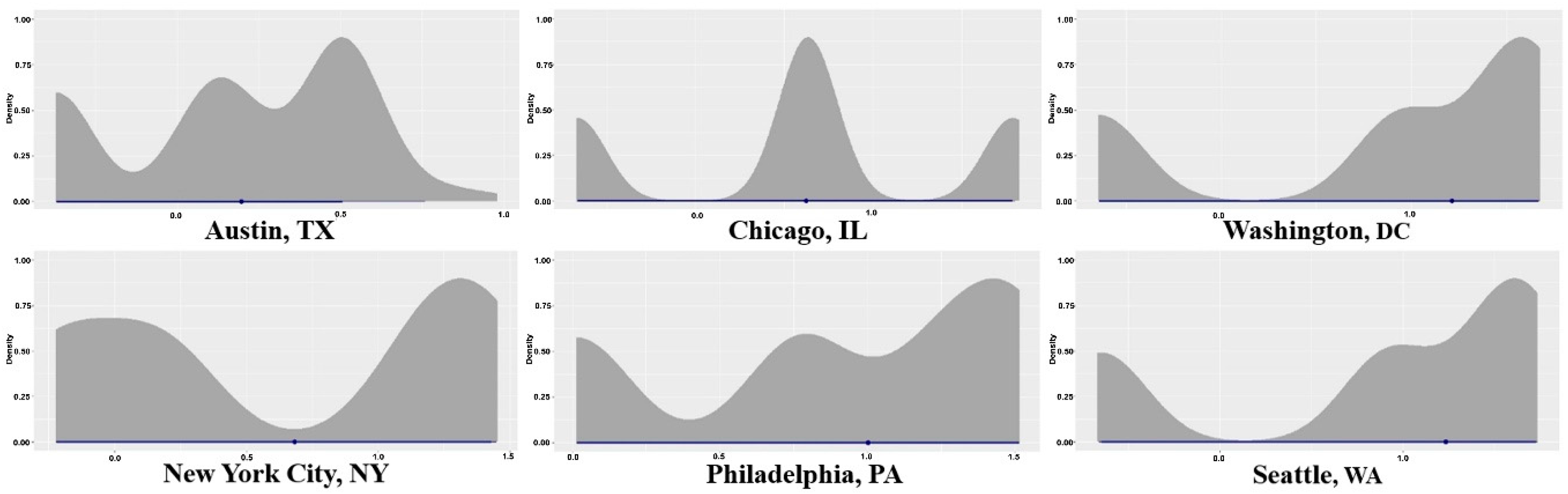 Buildings 11 00455 g004 550