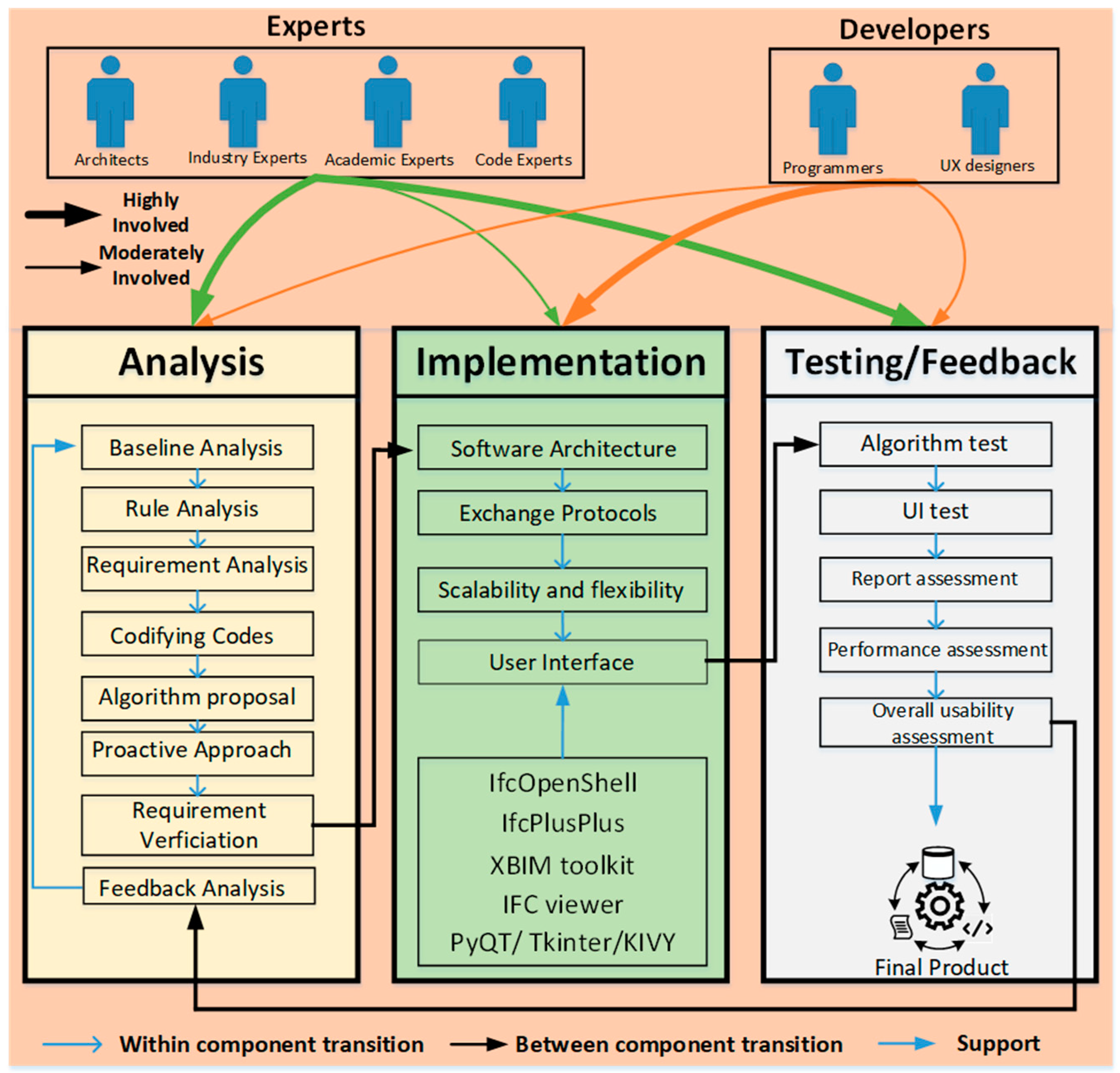 Buildings 11 00456 g002 550