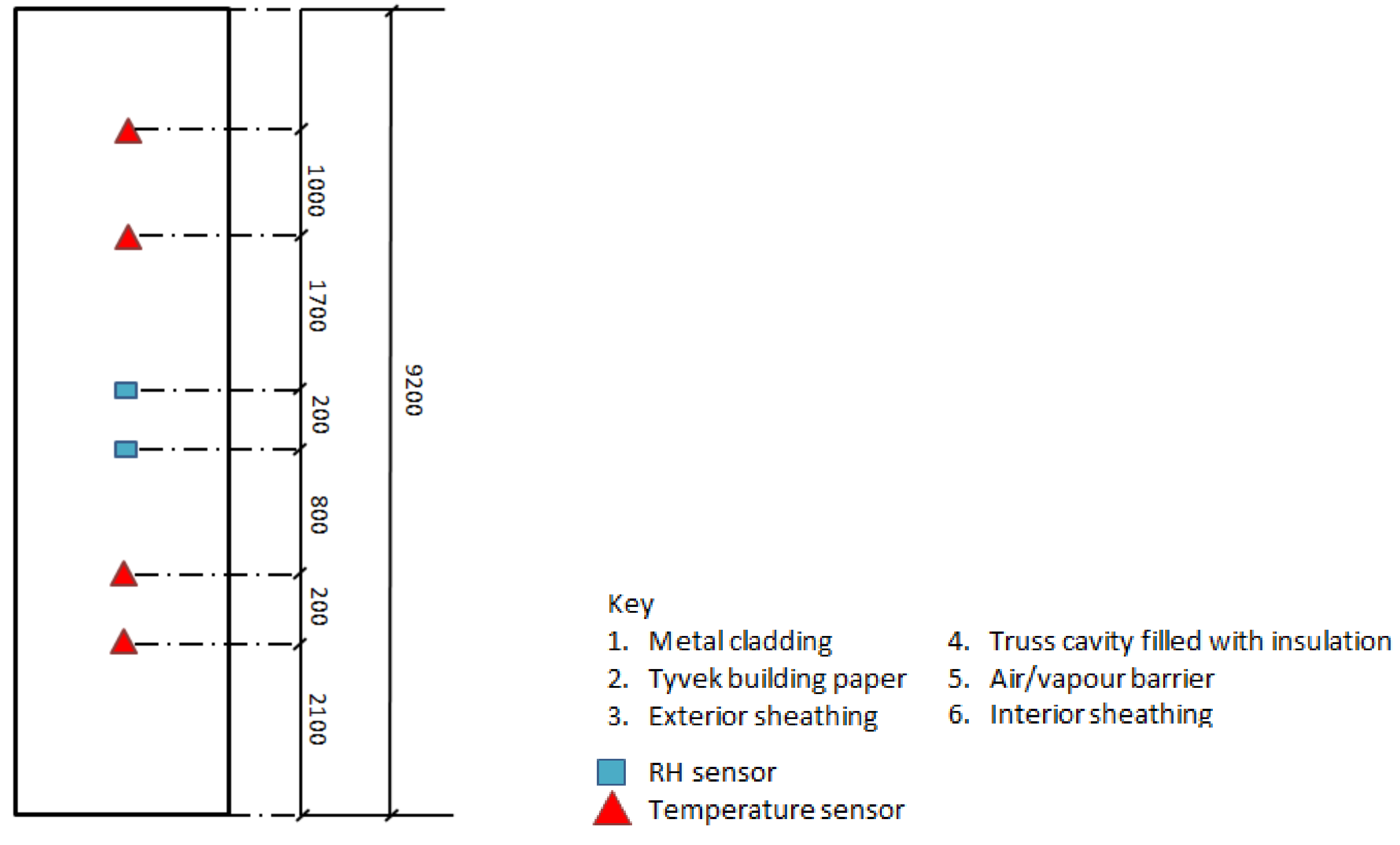 Buildings 11 00457 g003 550