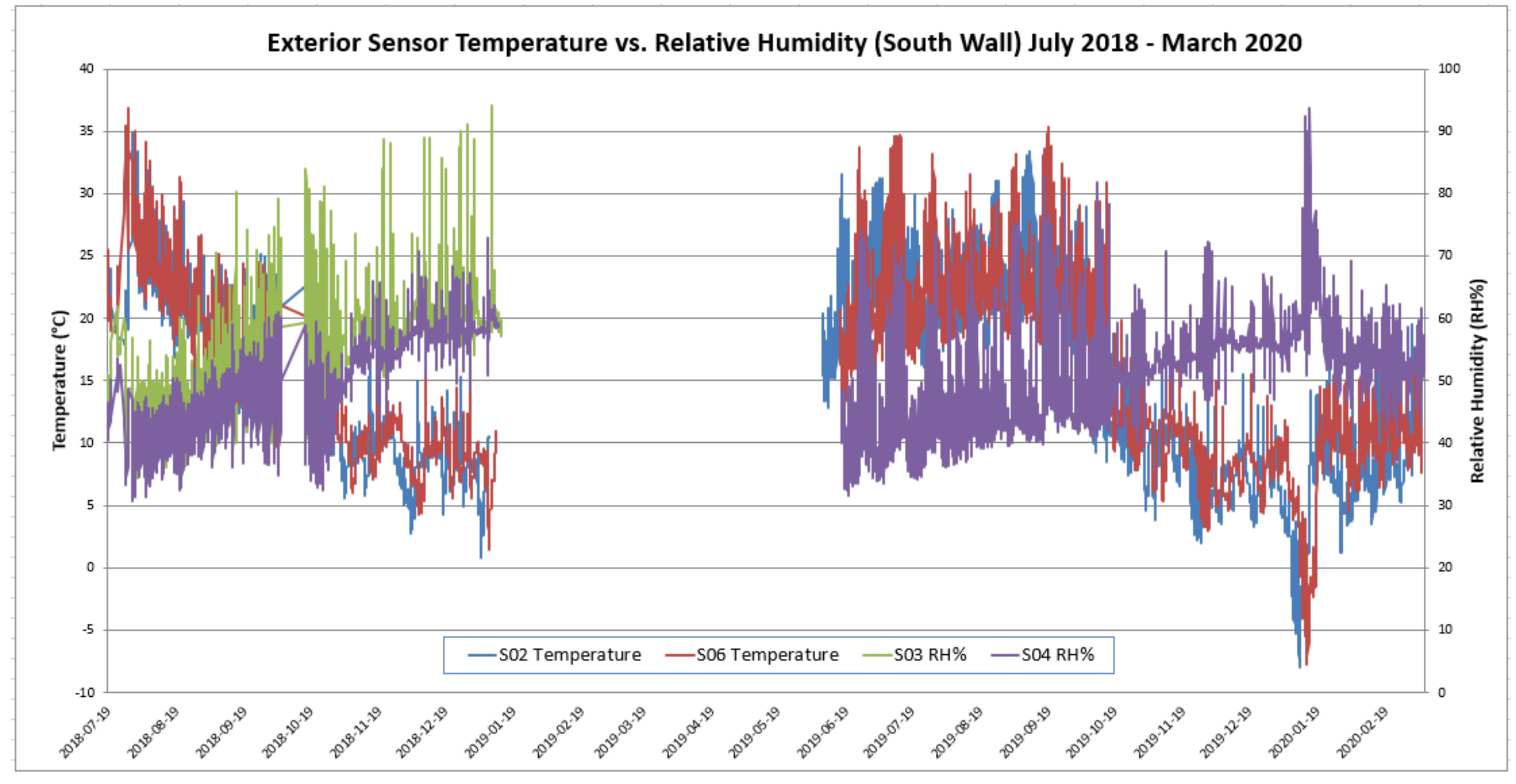 Buildings 11 00457 g005 550