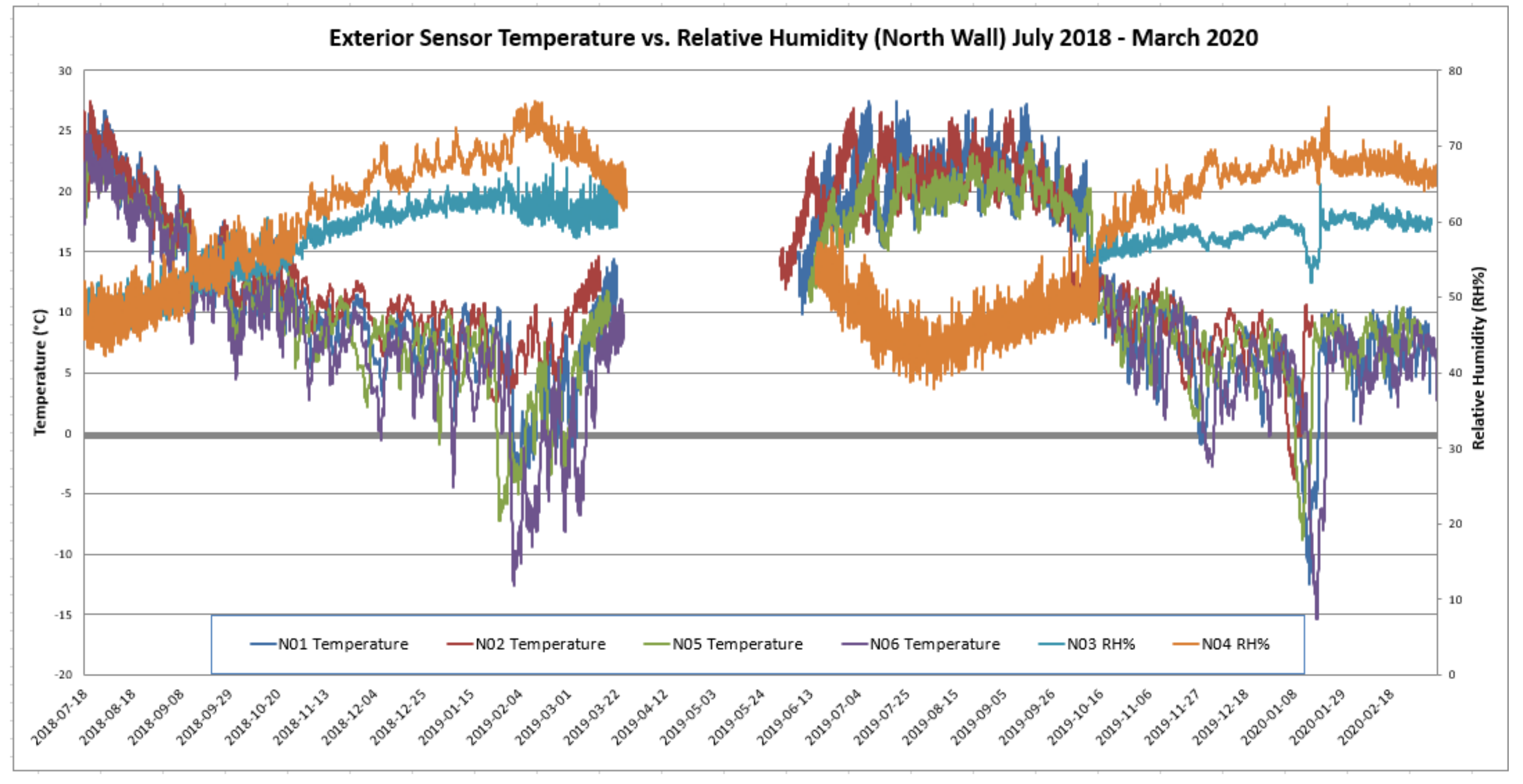 Buildings 11 00457 g006 550