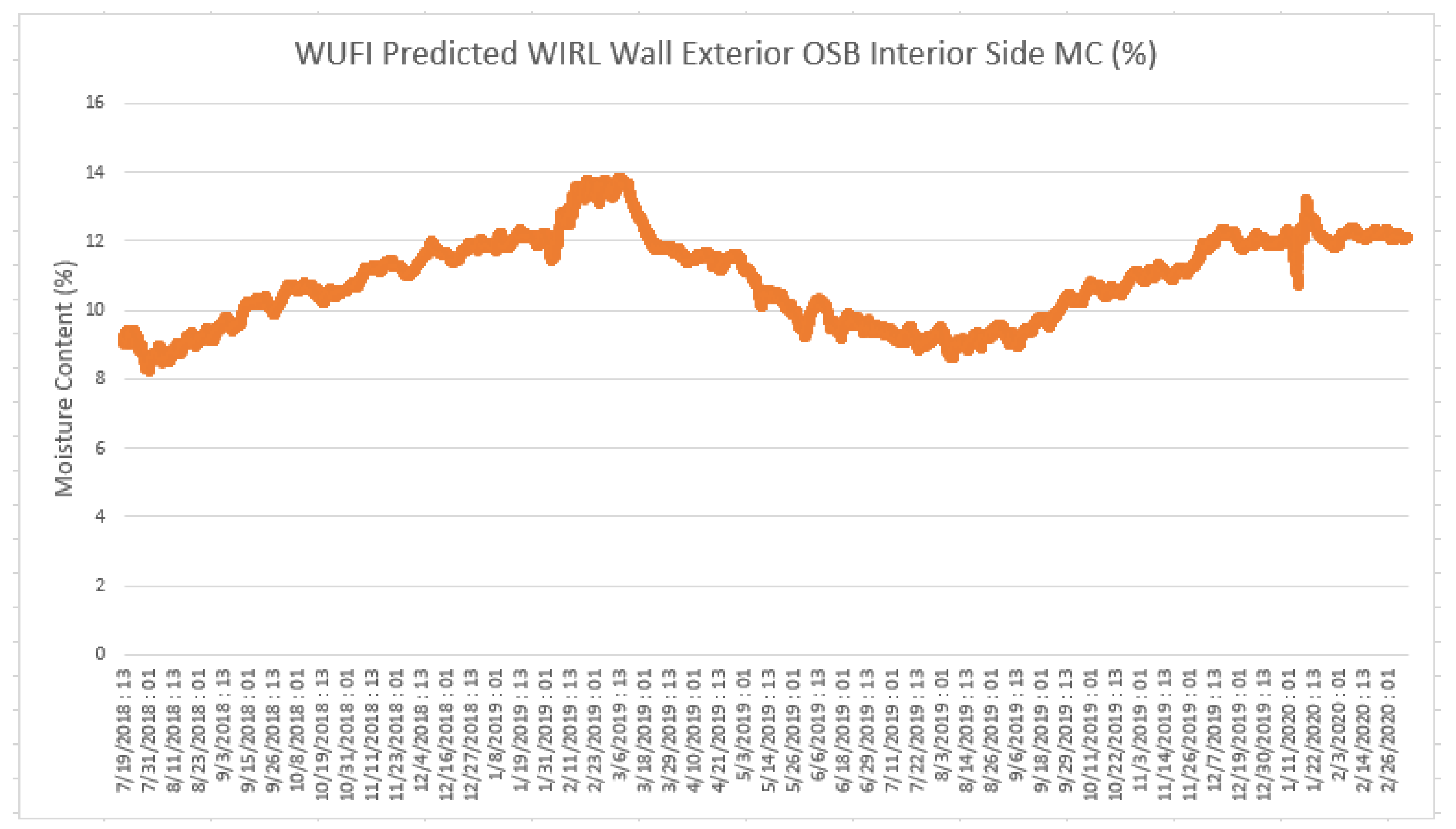 Buildings 11 00457 g010 550