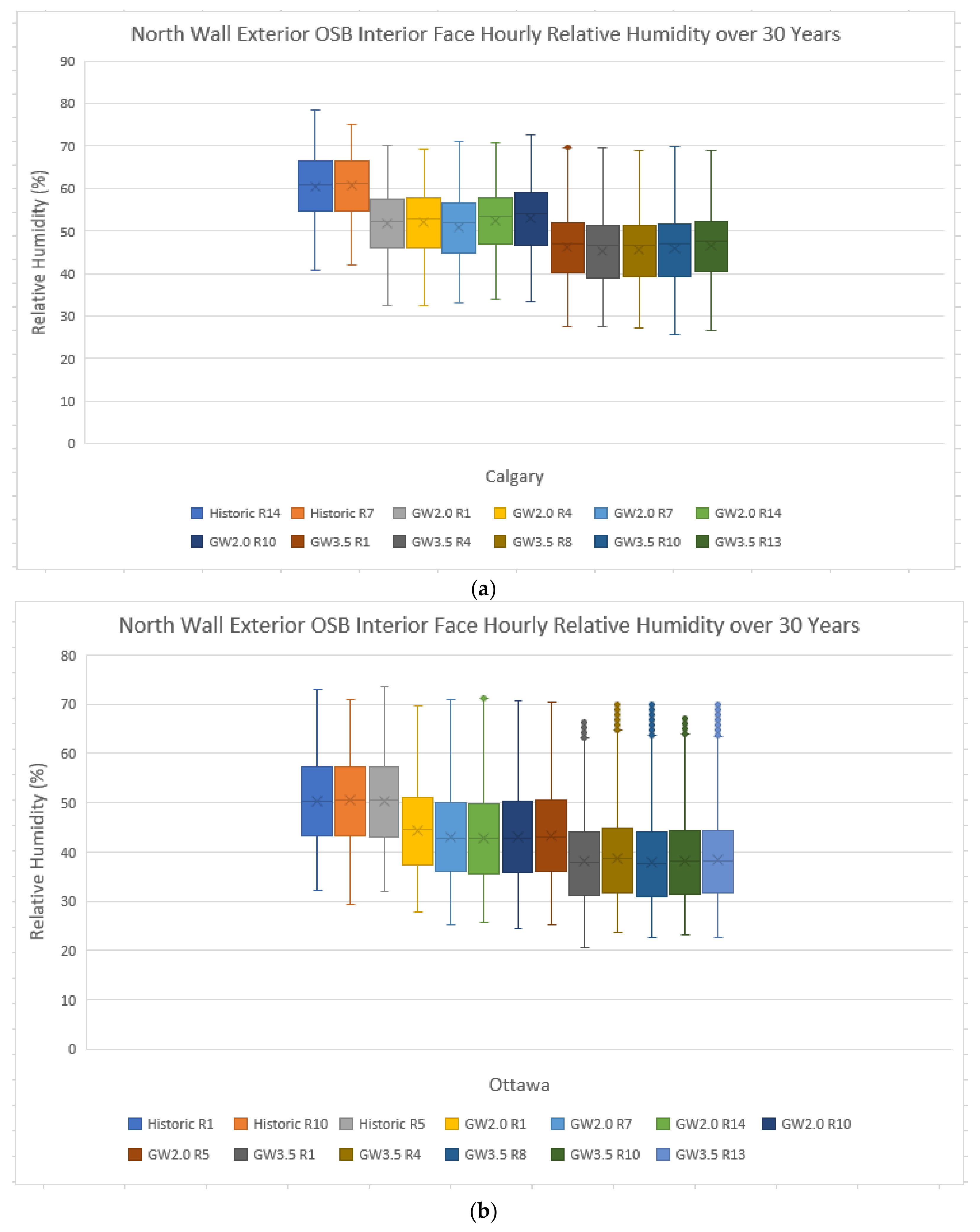 Buildings 11 00457 g012a 550