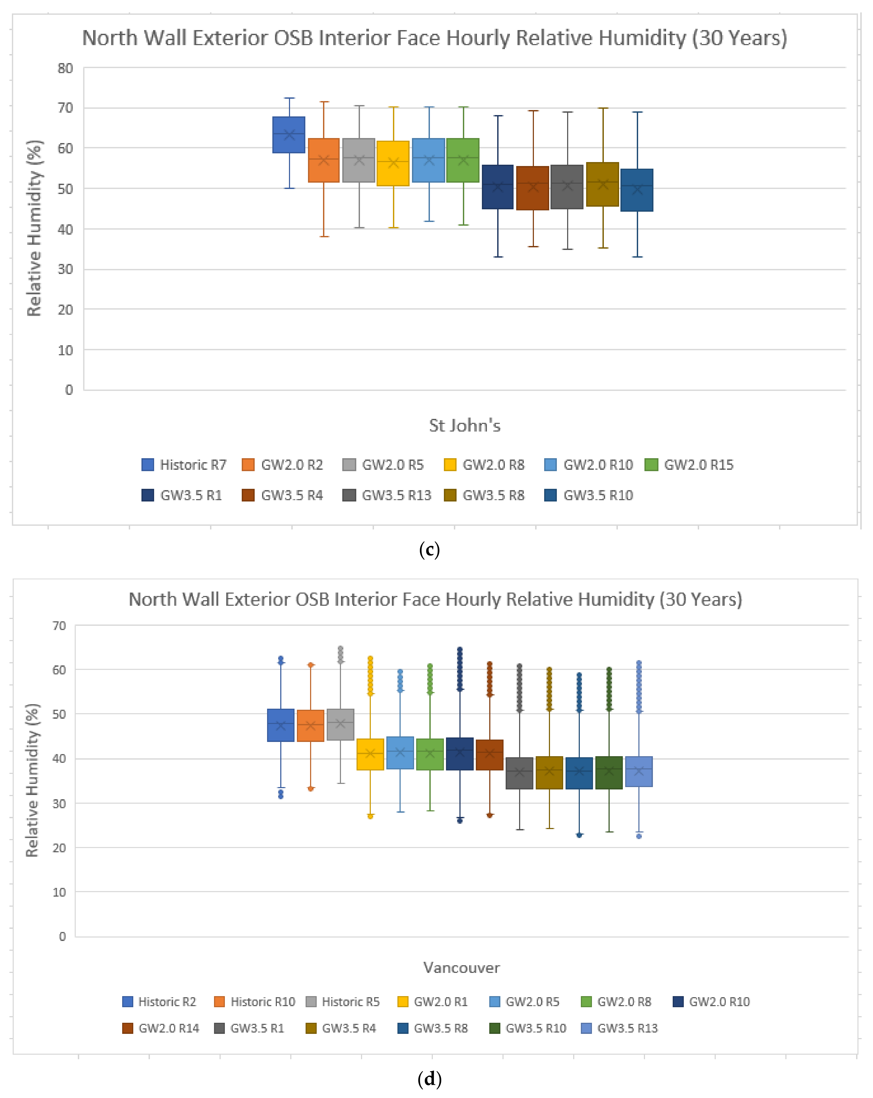 Buildings 11 00457 g012b 550