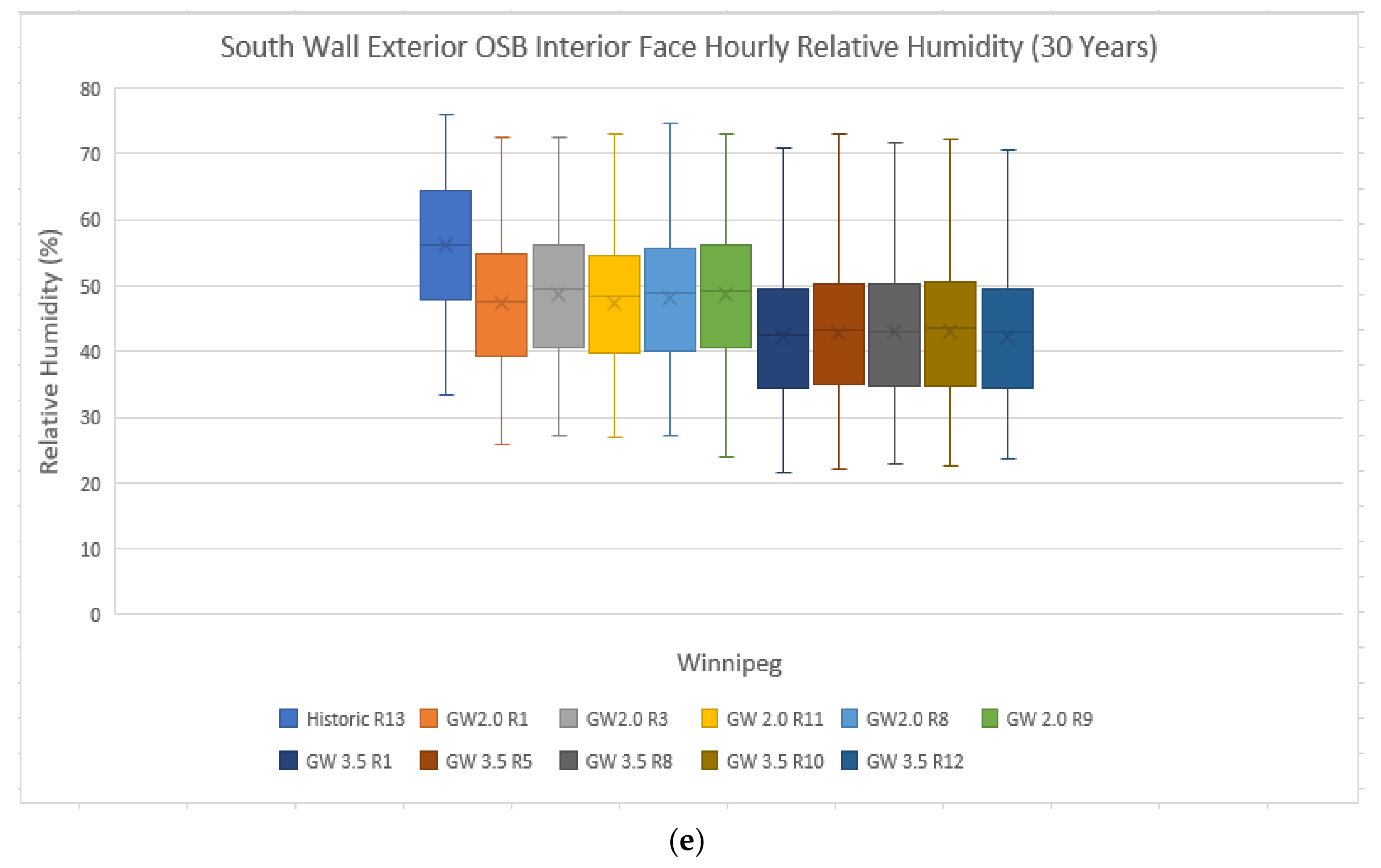 Buildings 11 00457 g012c 550