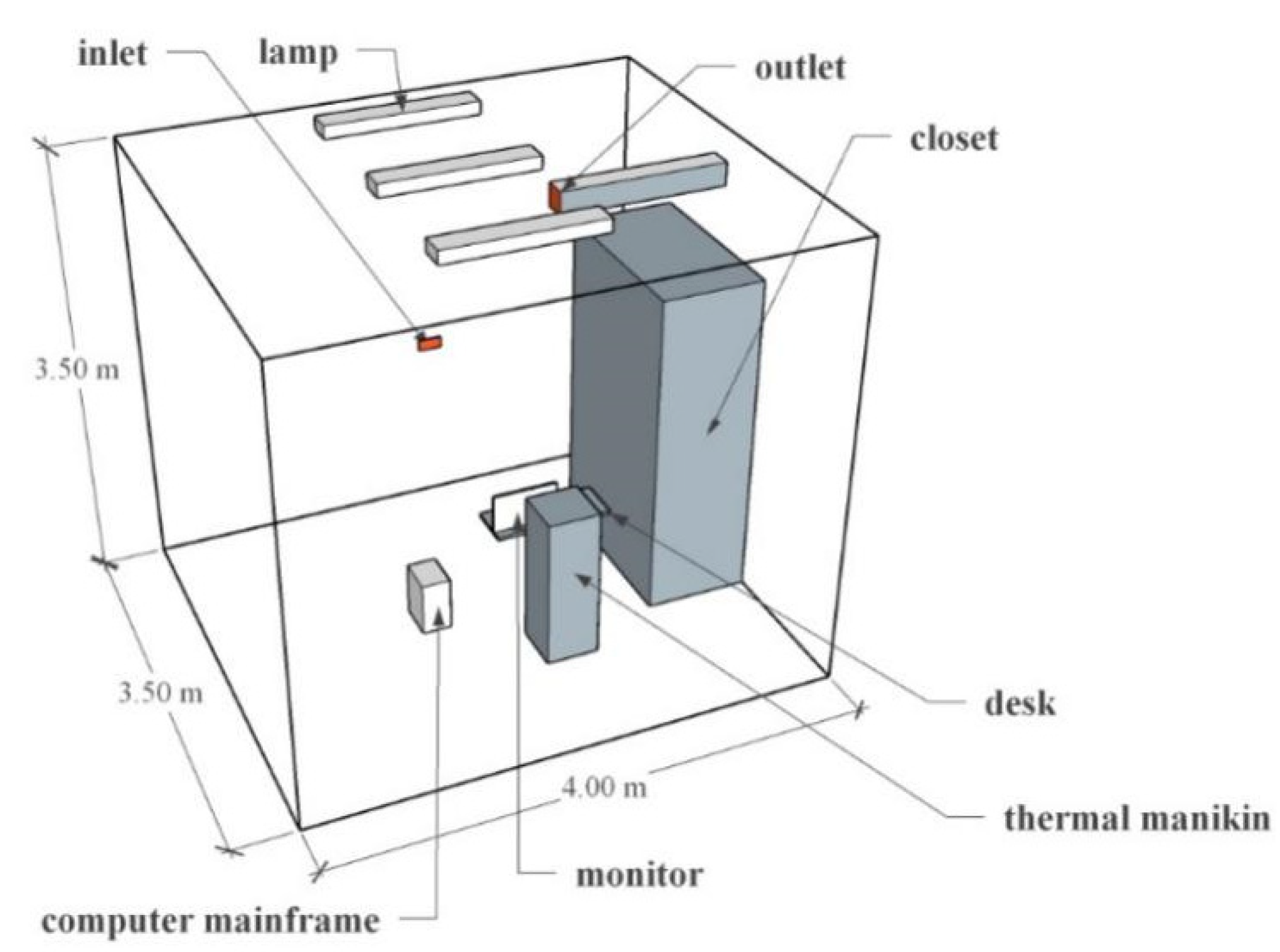 Buildings 11 00458 g002 550