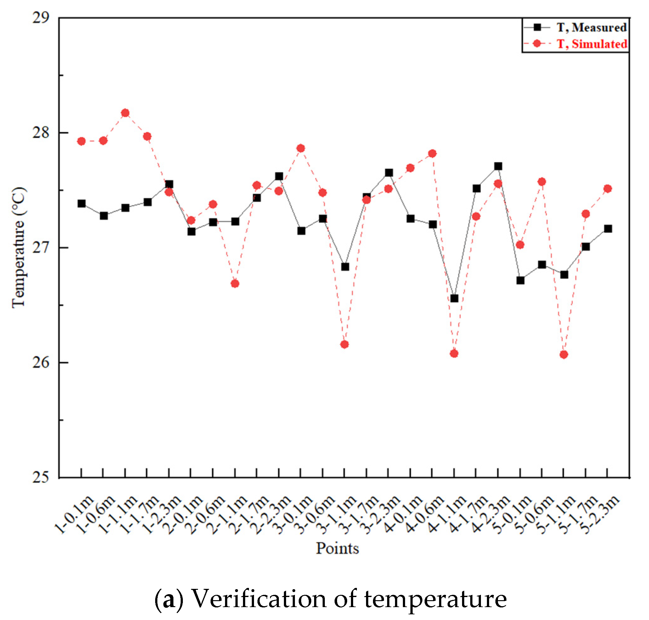 Buildings 11 00458 g003a 550