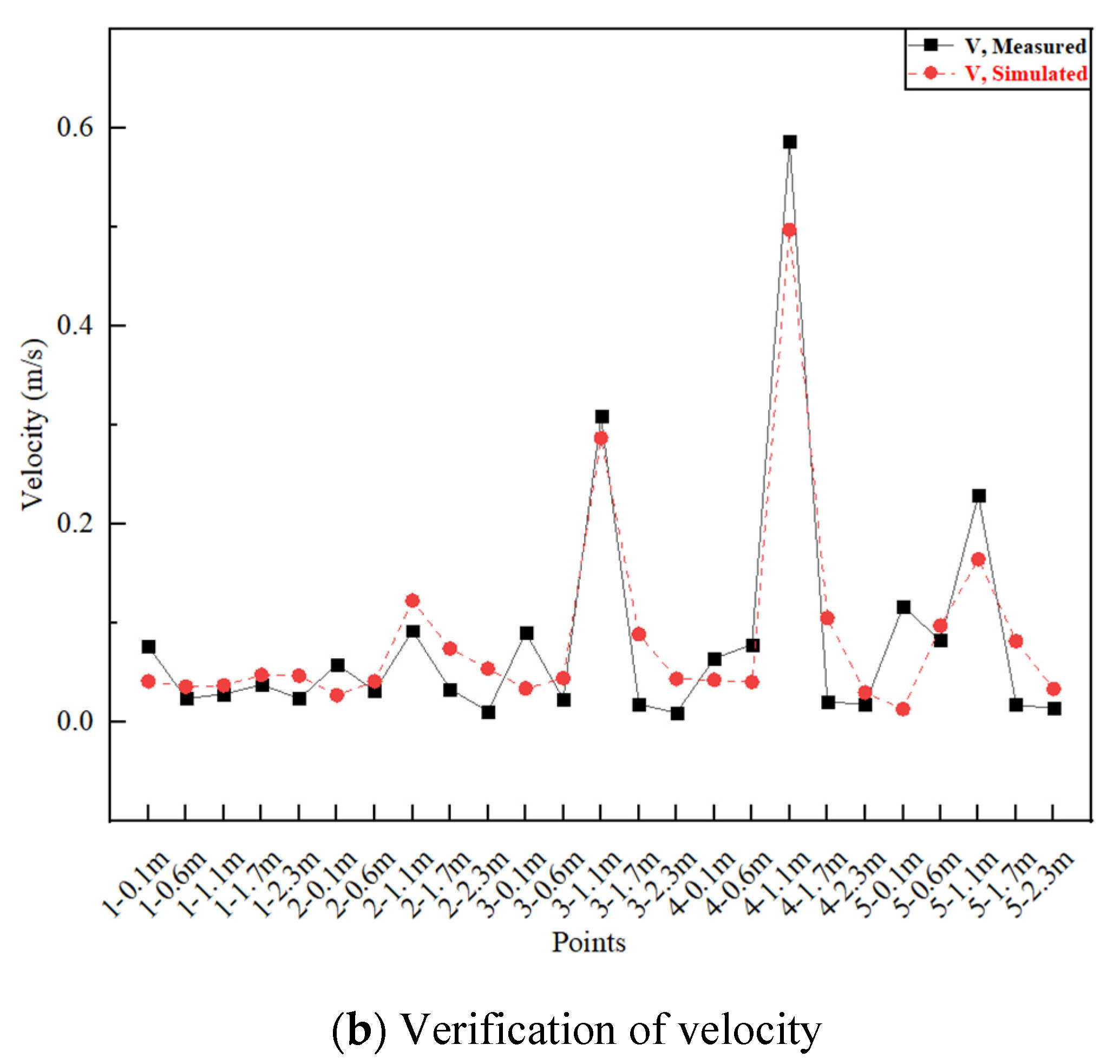 Buildings 11 00458 g003b 550