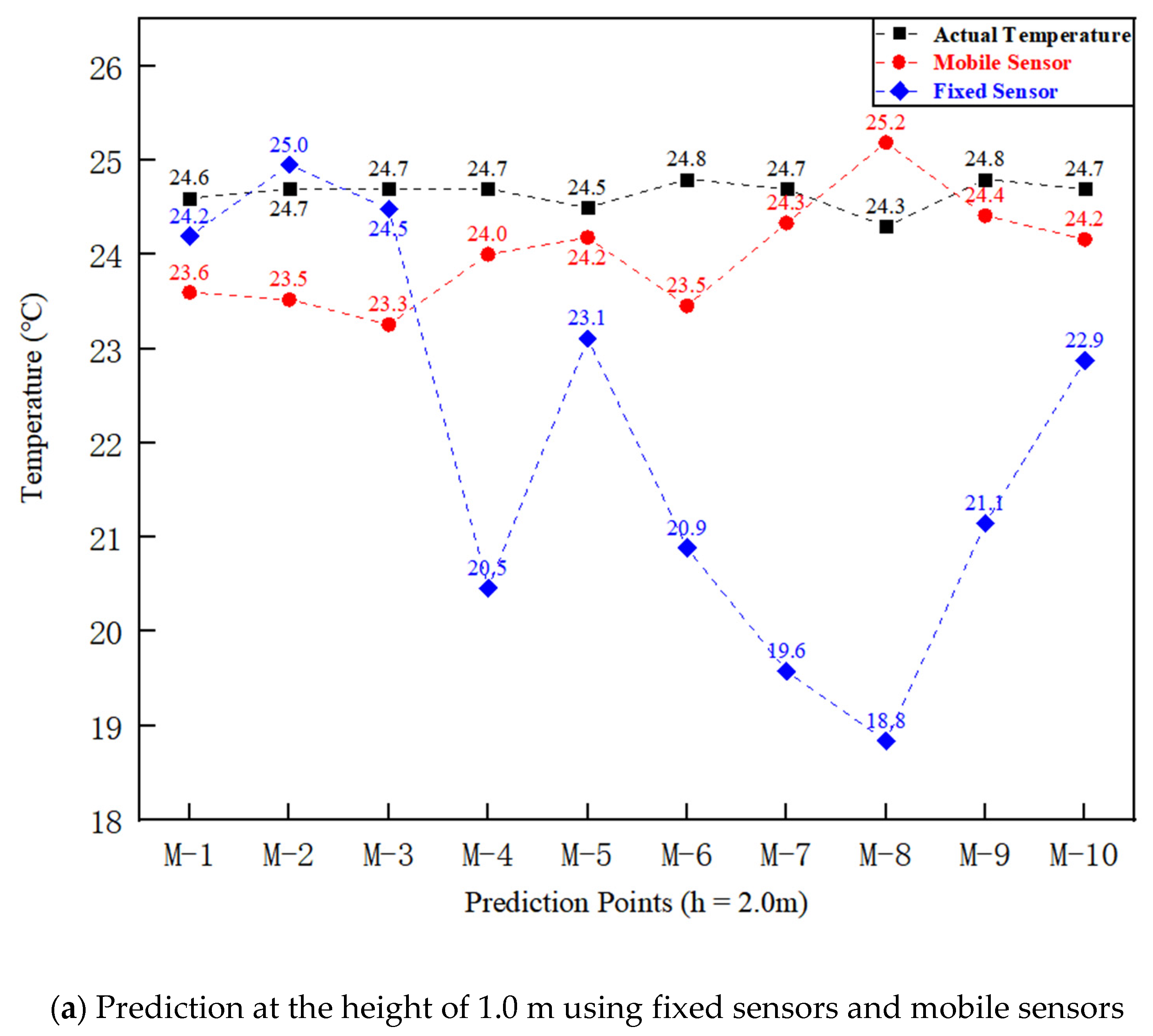 Buildings 11 00458 g009a 550