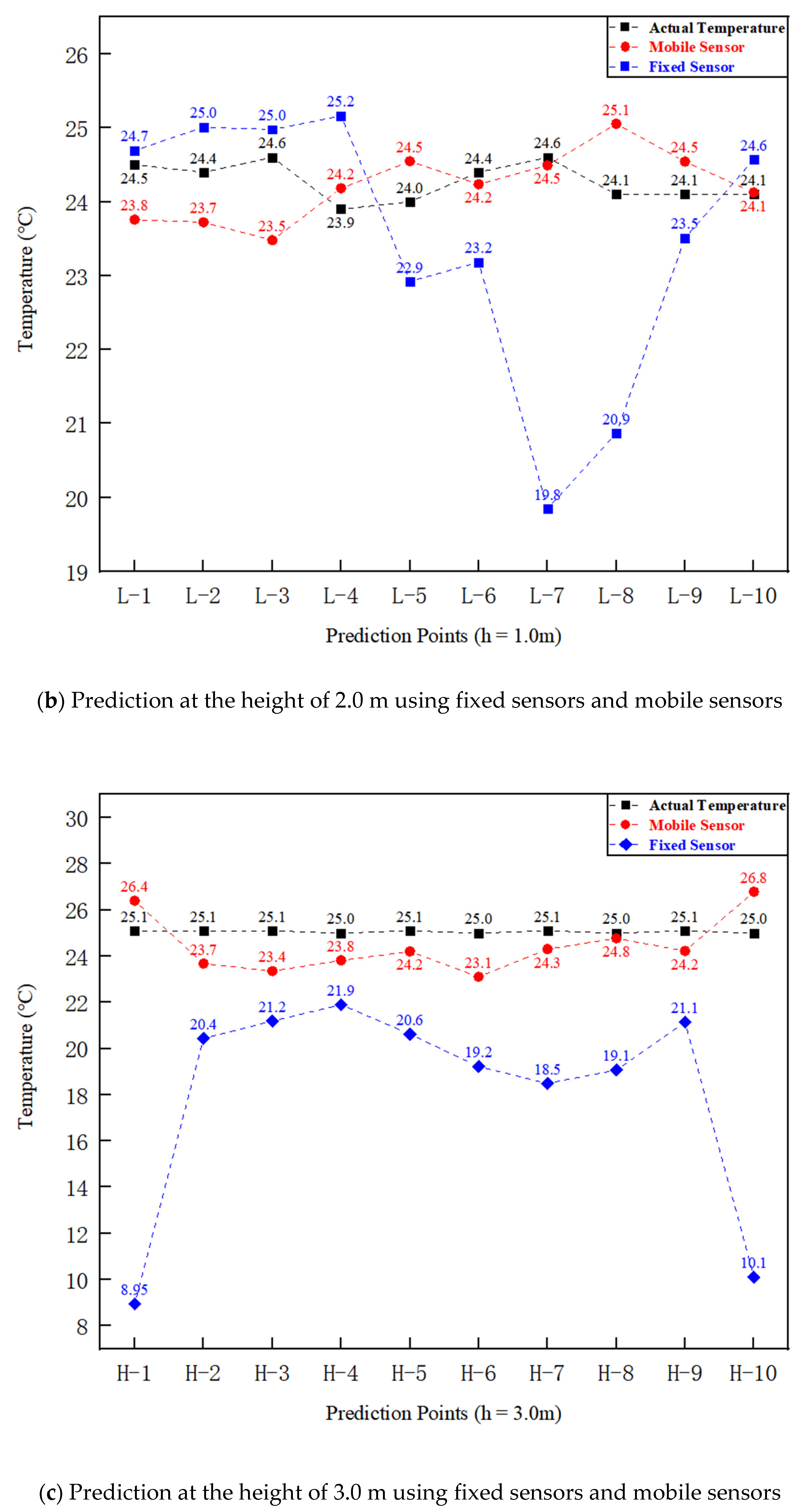 Buildings 11 00458 g009b 550