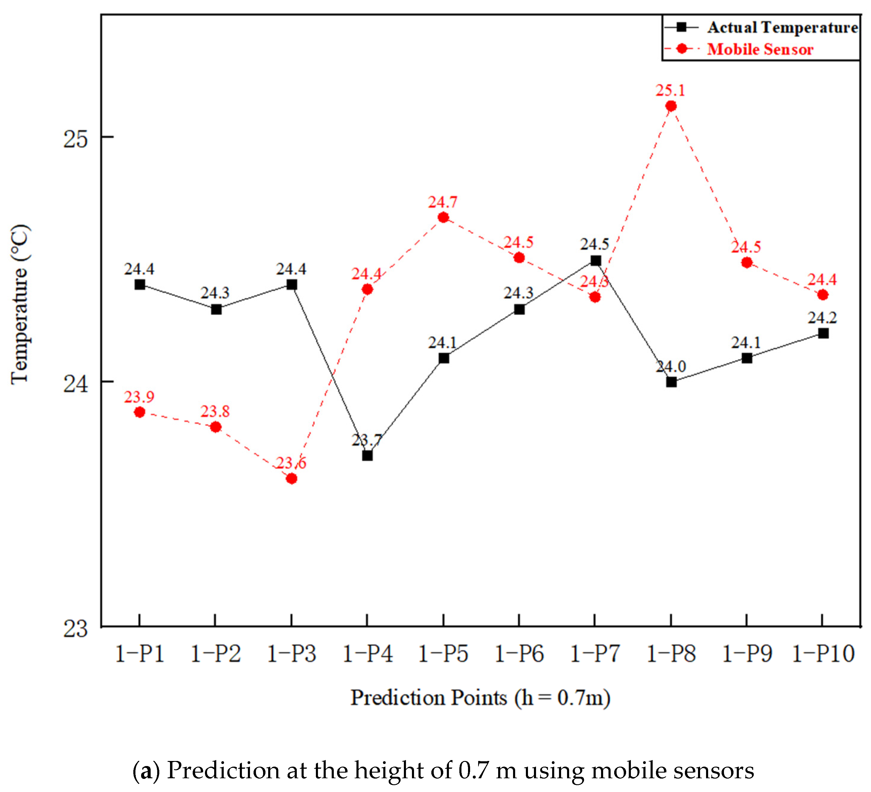 Buildings 11 00458 g010a 550